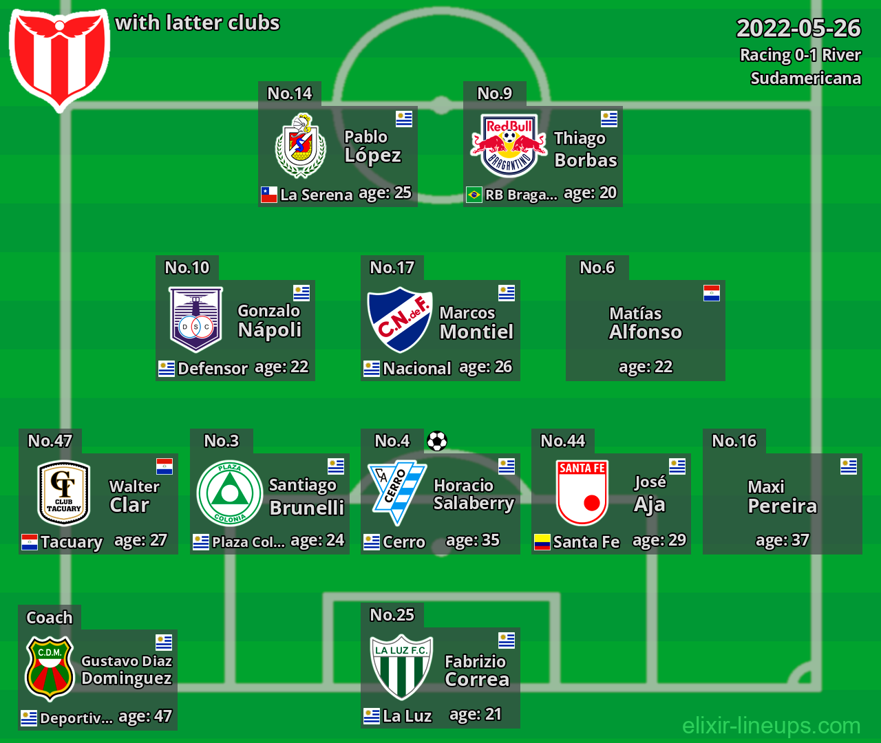 River with latter clubs 2022-05-26