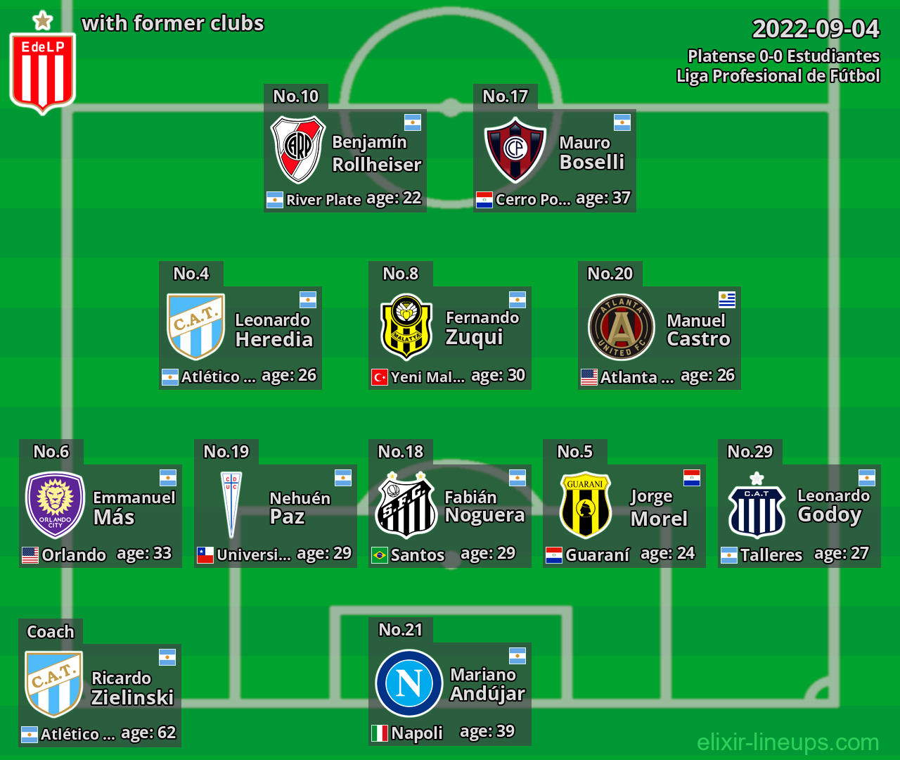 Estudiantes with latter clubs 2022-09-04