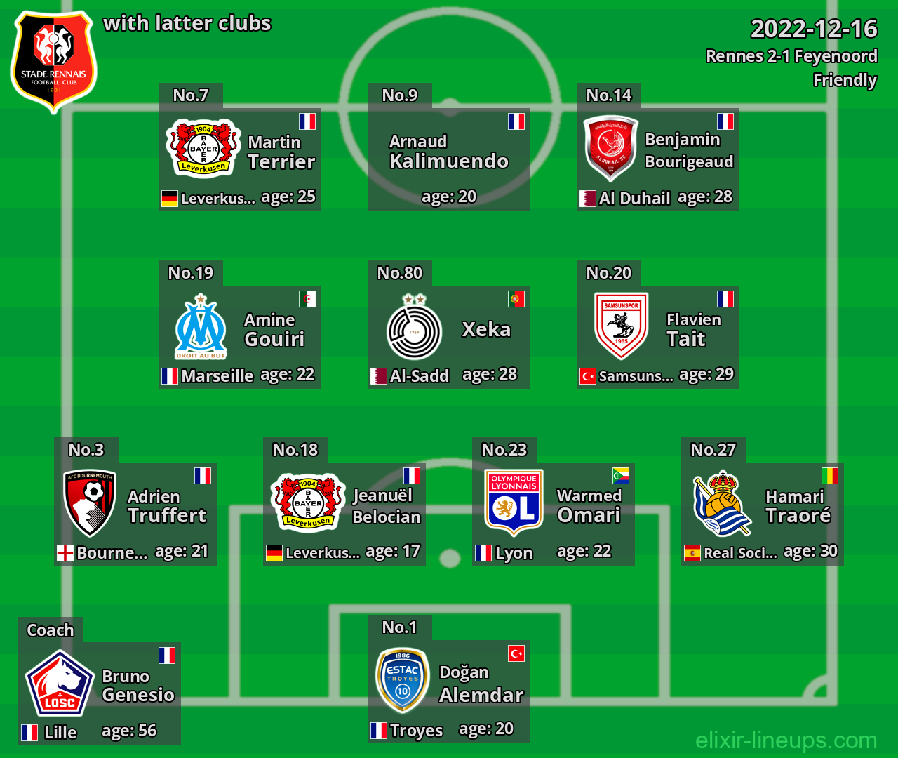 Rennes with latter clubs 2022-12-16