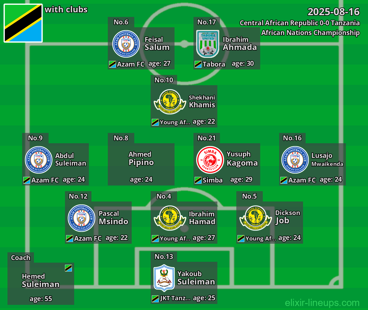 Tanzania 2025-08-16