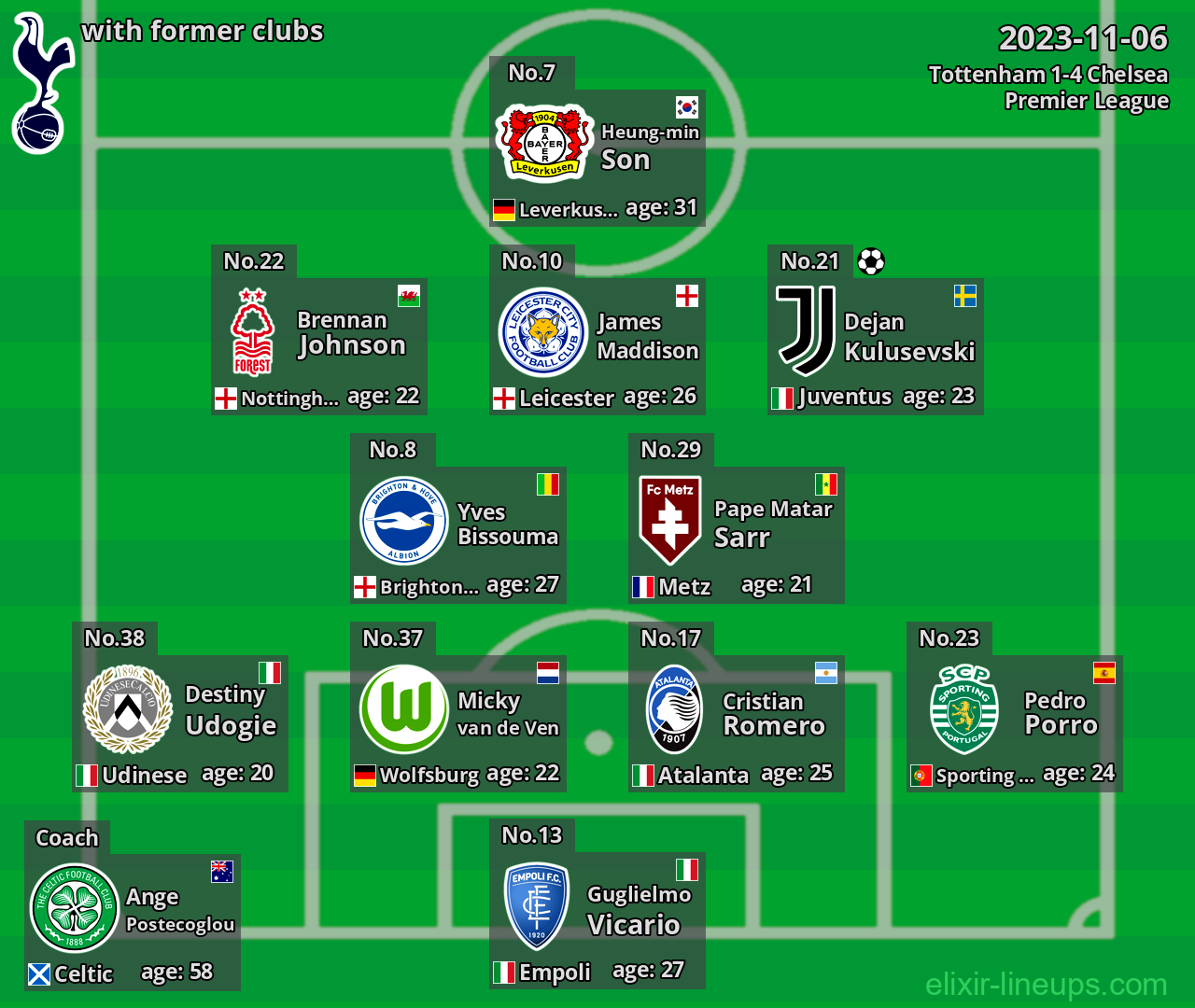 Tottenham with former clubs 2023-11-06