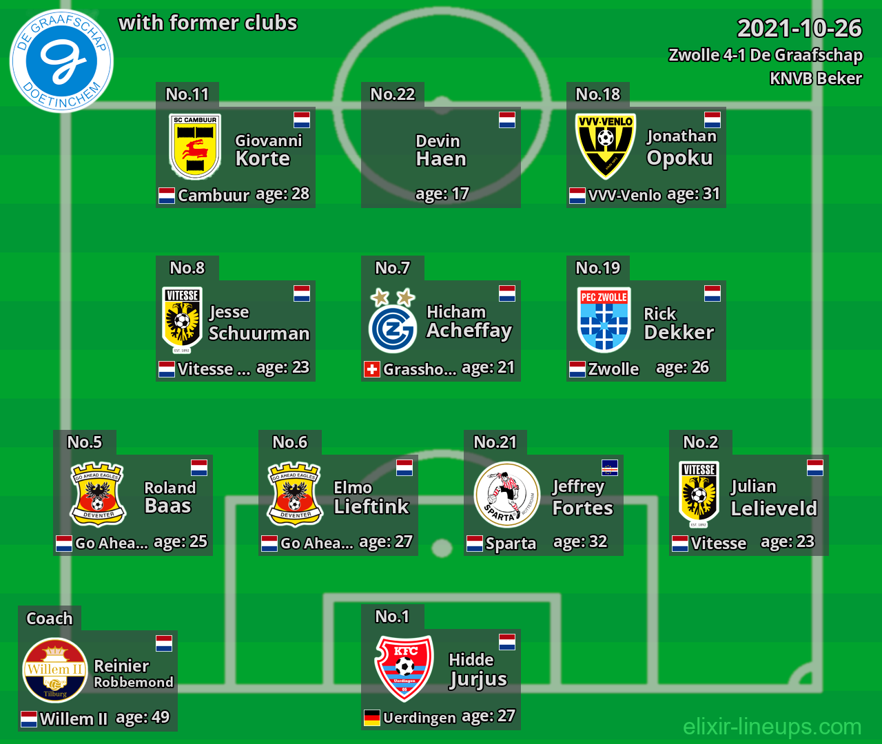 De Graafschap with latter clubs 2021-10-26