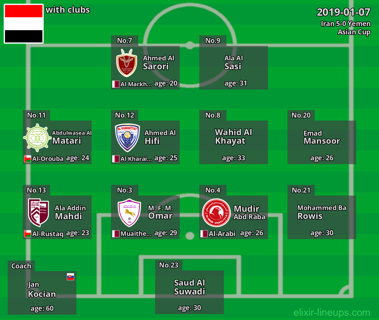 Yemen 2019-01-07