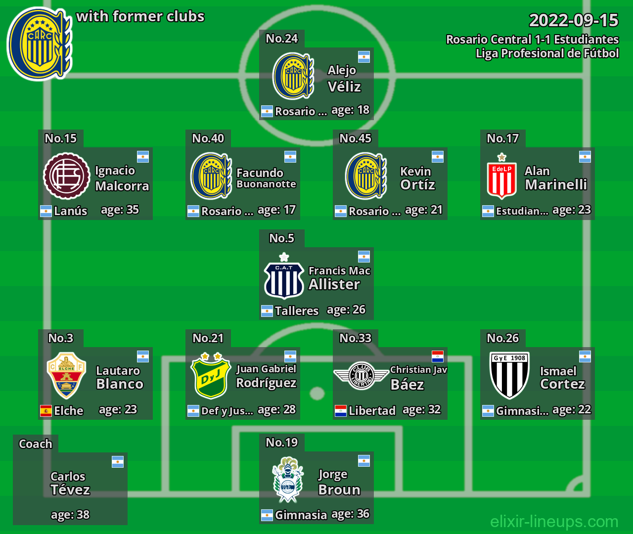 Rosario Central with latter clubs 2022-09-15