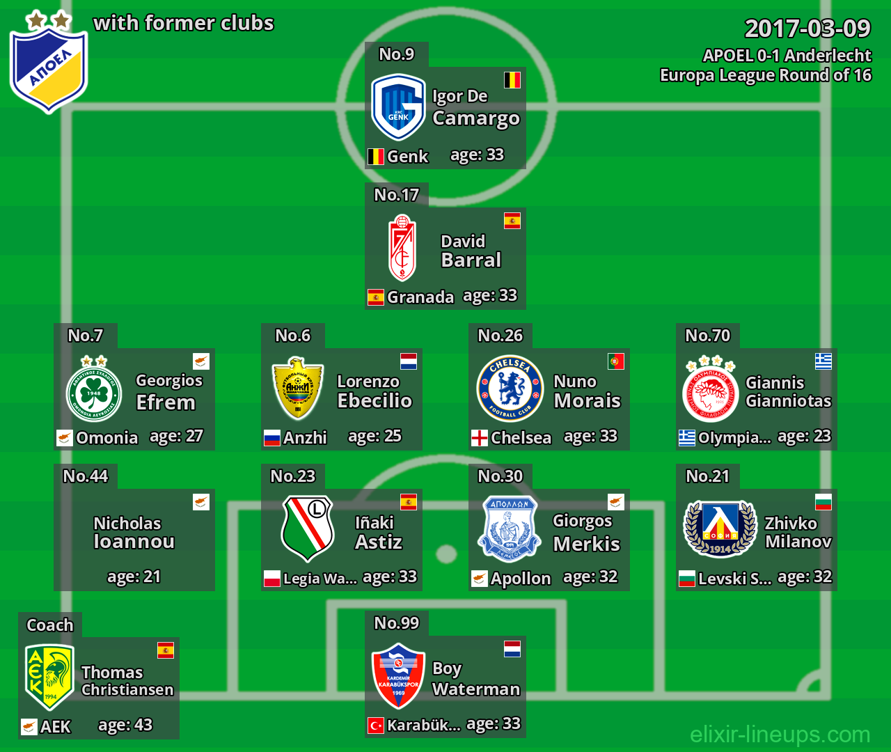 APOEL with latter clubs 2017-03-09