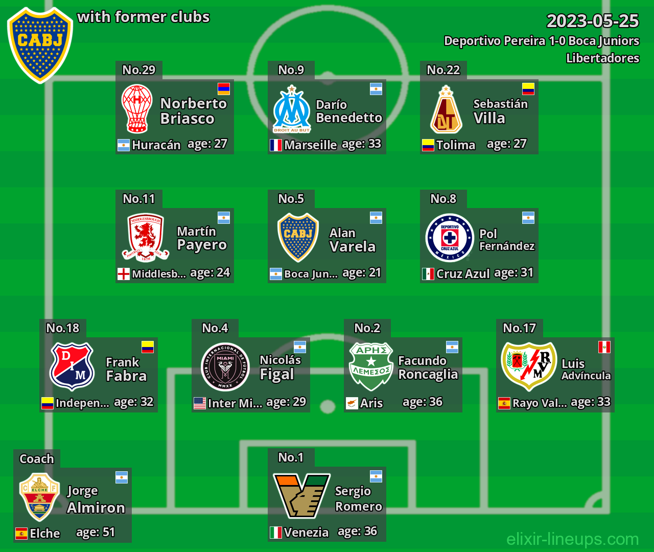 Boca Juniors with latter clubs 2023-05-25