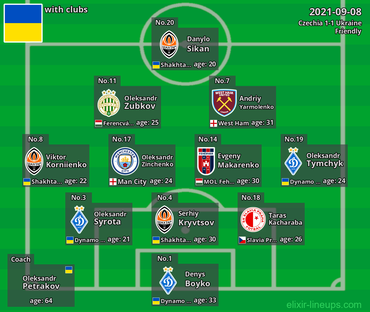 Ukraine 2021-09-08