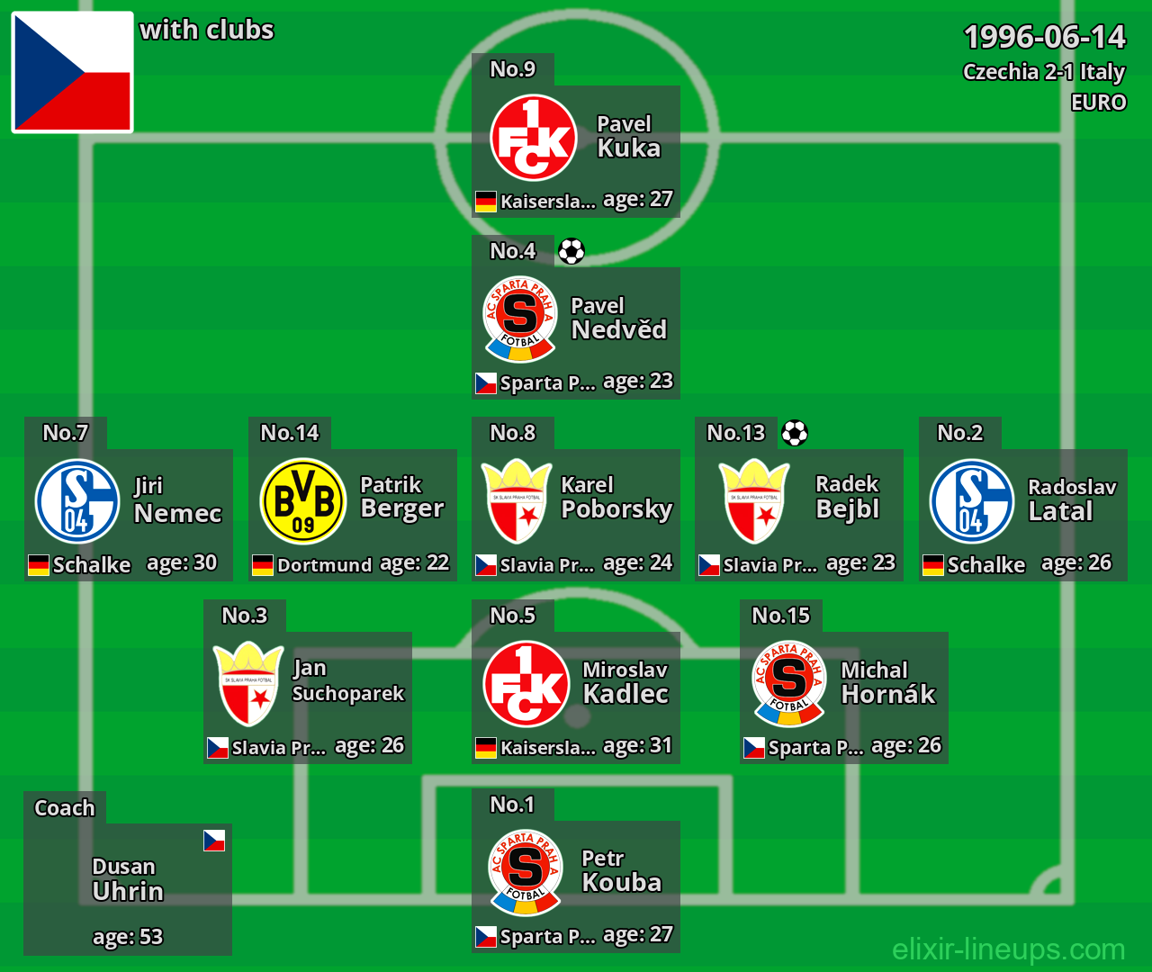 Czechia 1996-06-14