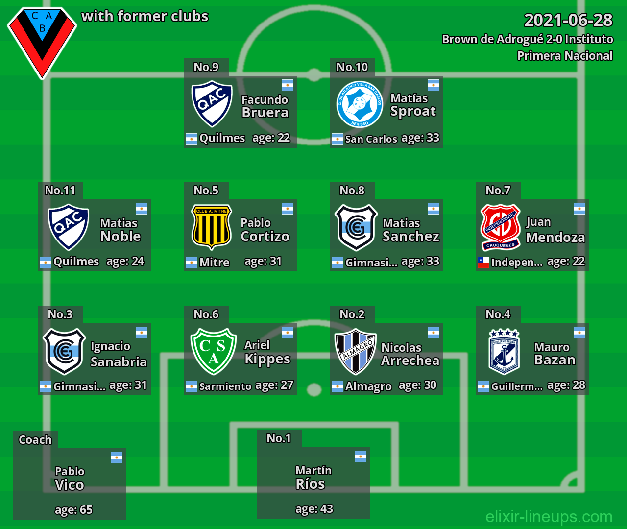 Brown de Adrogué with former clubs 2021-06-28