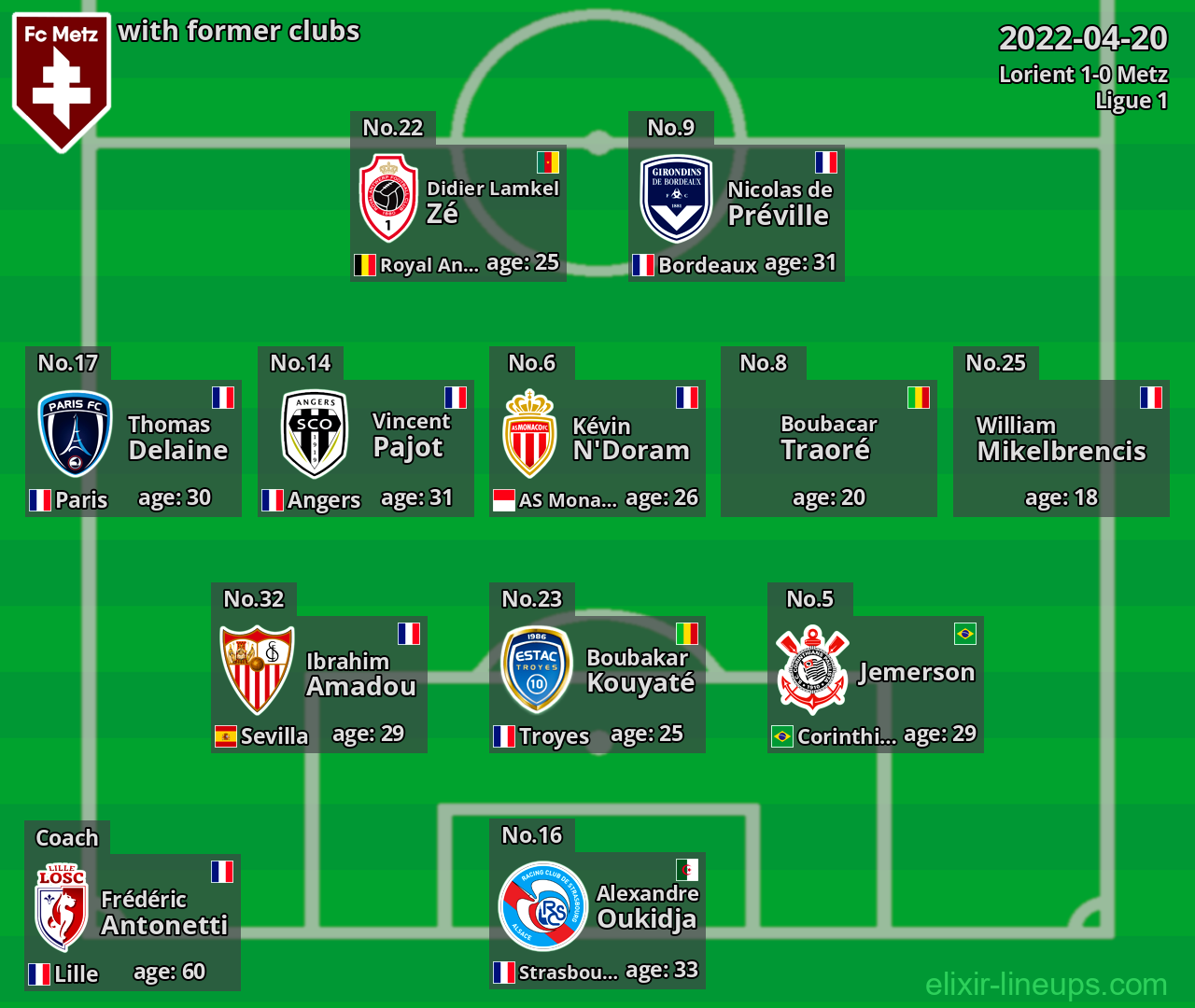 Metz with former clubs 2022-04-20