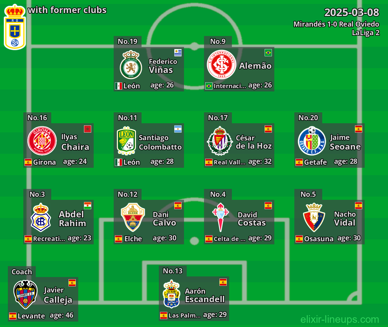 Real Oviedo with former clubs 2025-03-08