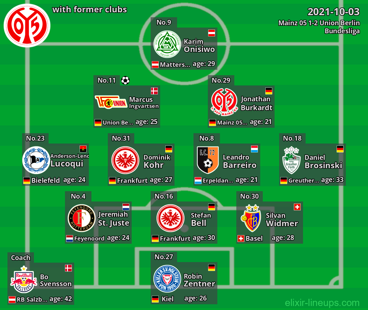 Mainz 05 with latter clubs 2021-10-03