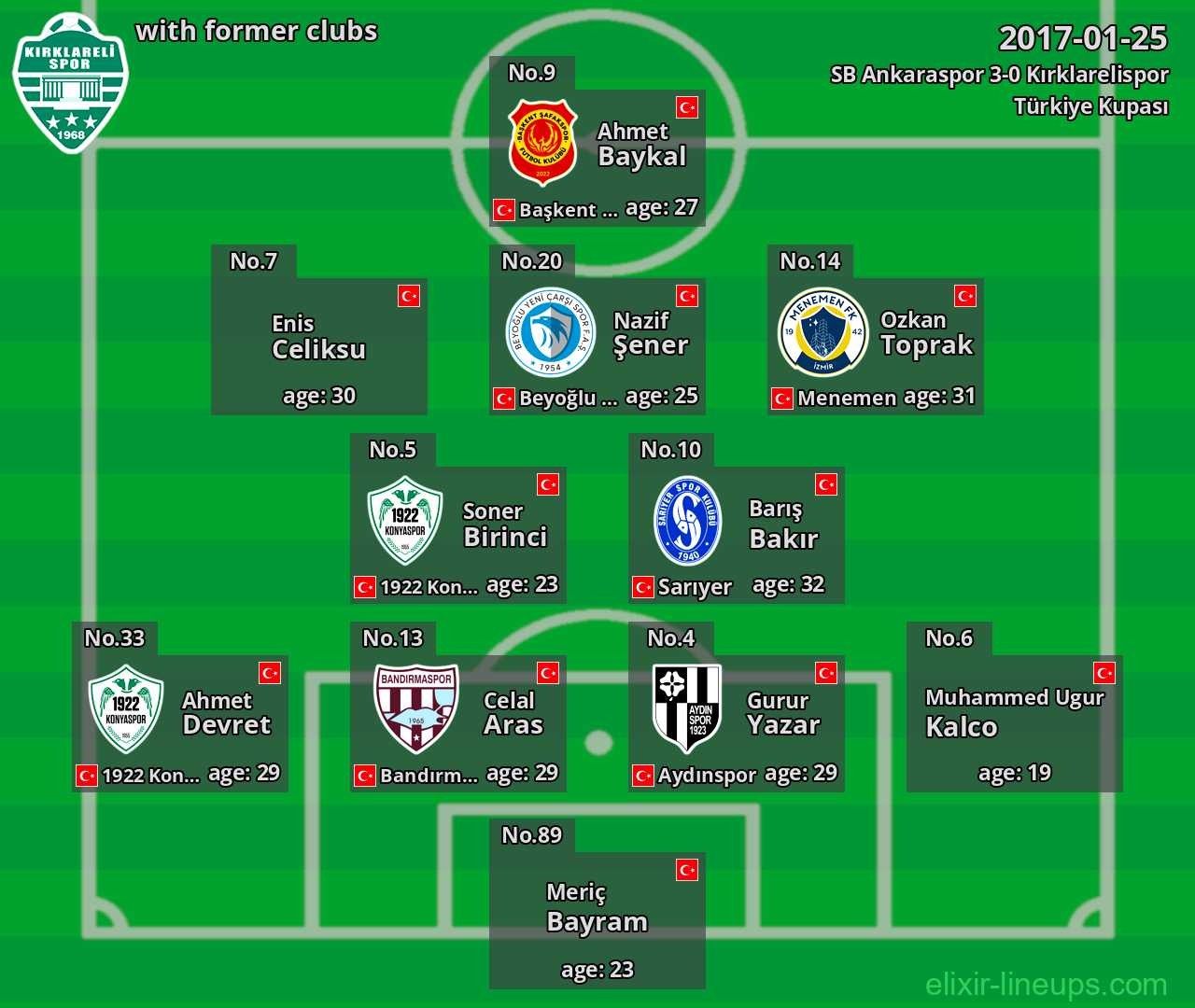 Kırklarelispor with latter clubs 2017-01-25