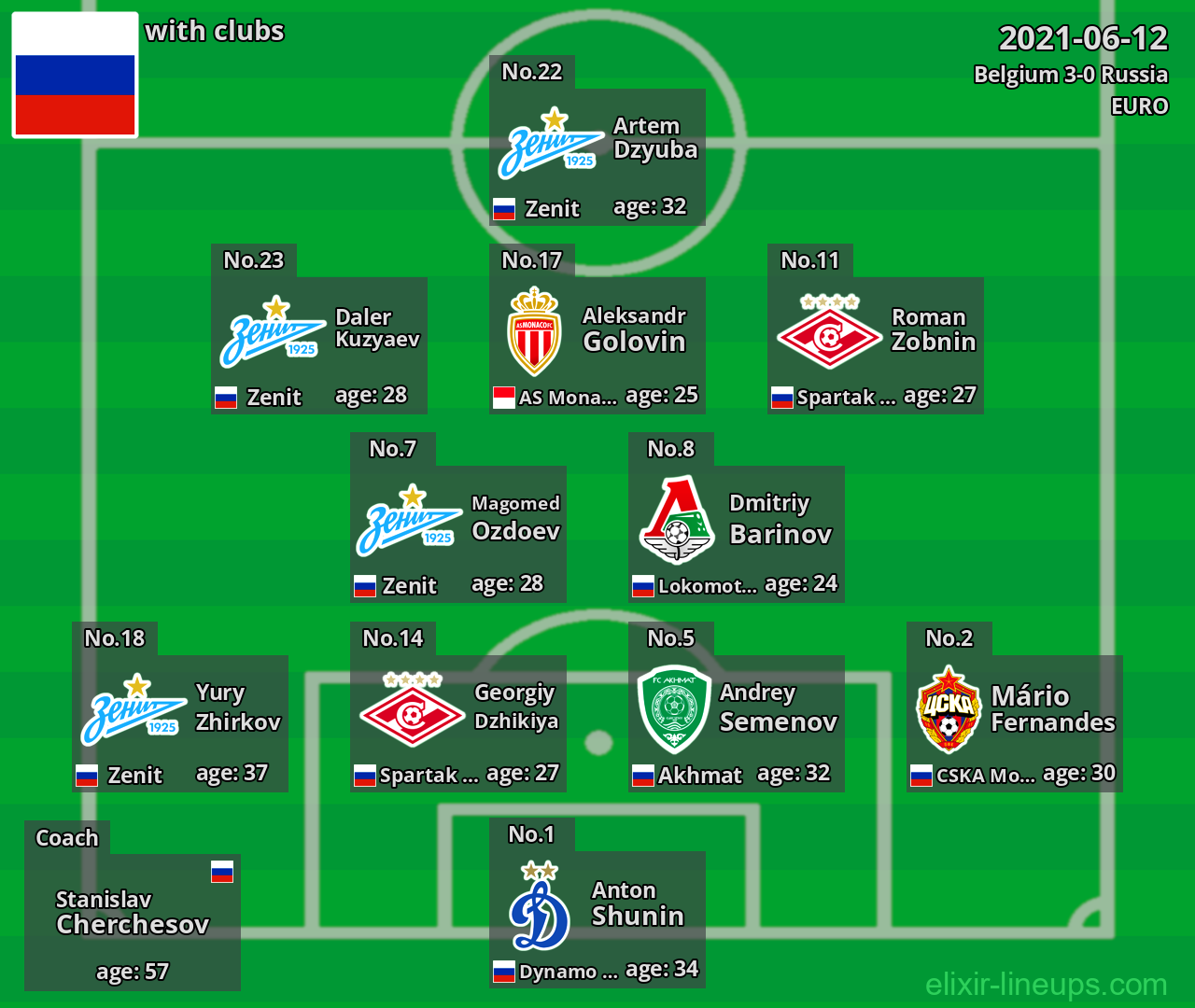 Russia 2021-06-12
