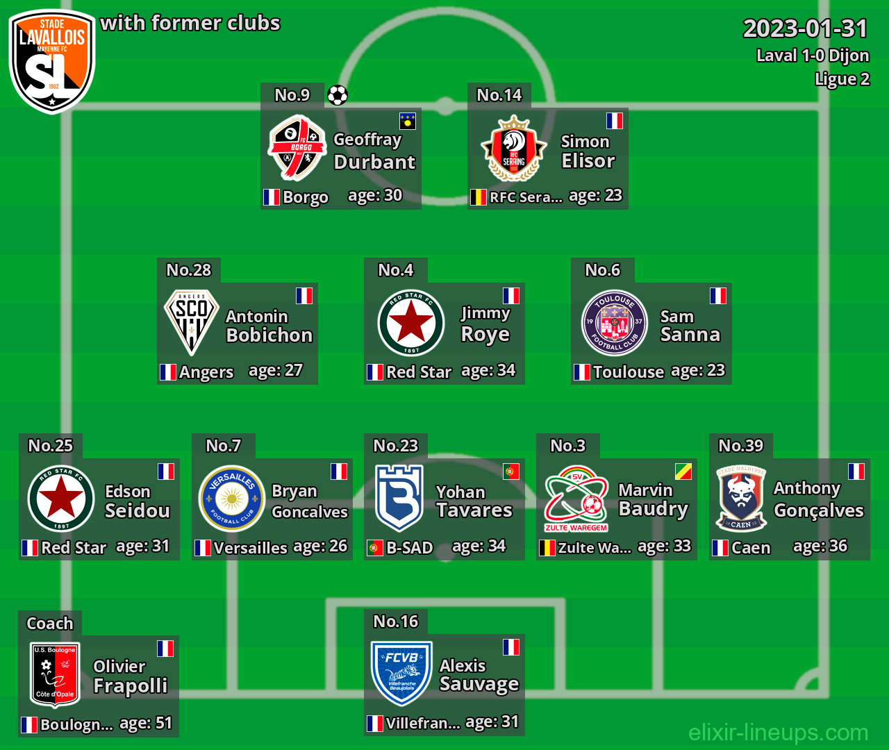 Laval with latter clubs 2023-01-31