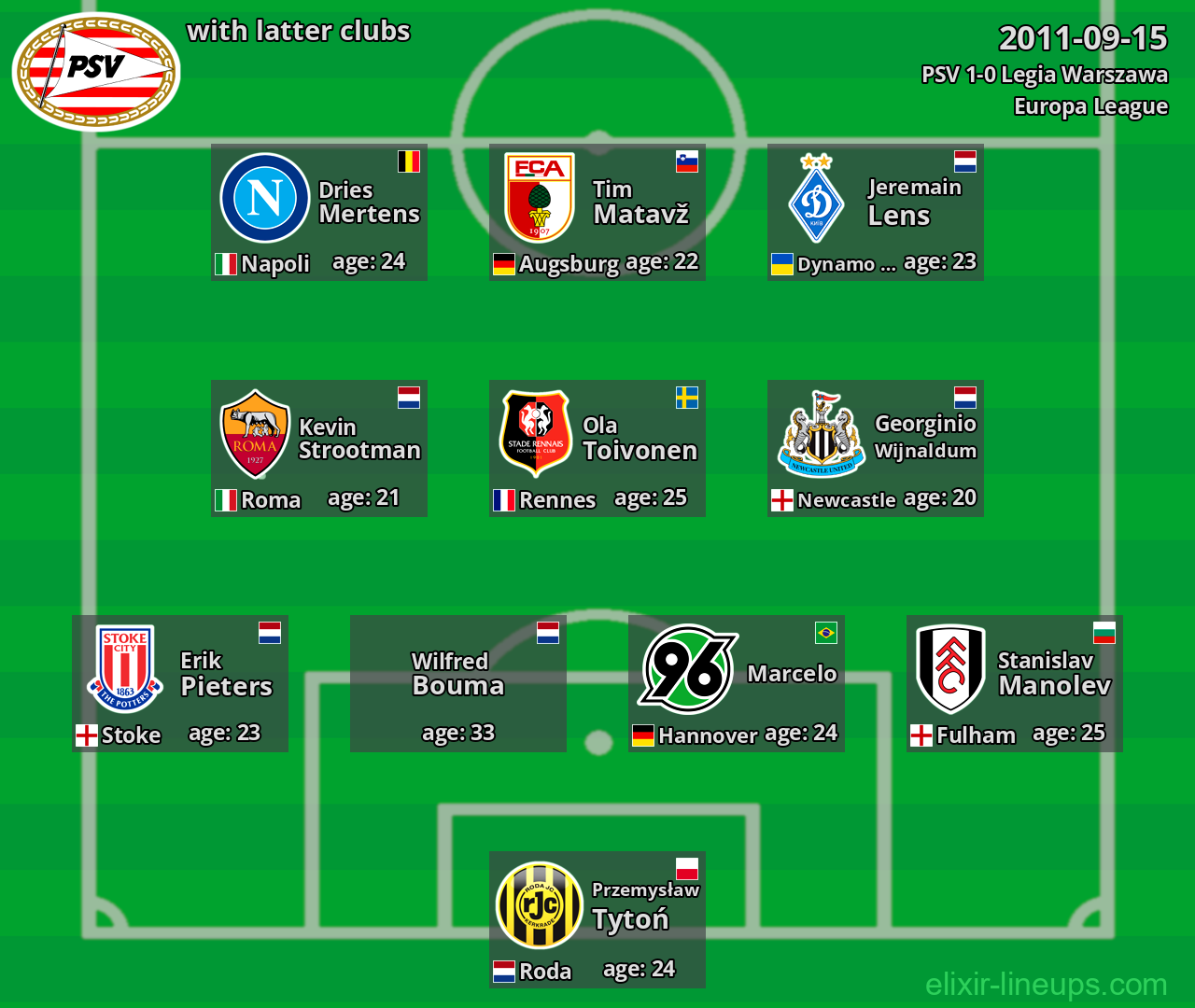 PSV with latter clubs 2011-09-15