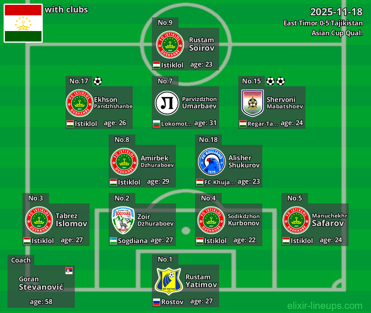 Tajikistan 2025-11-18