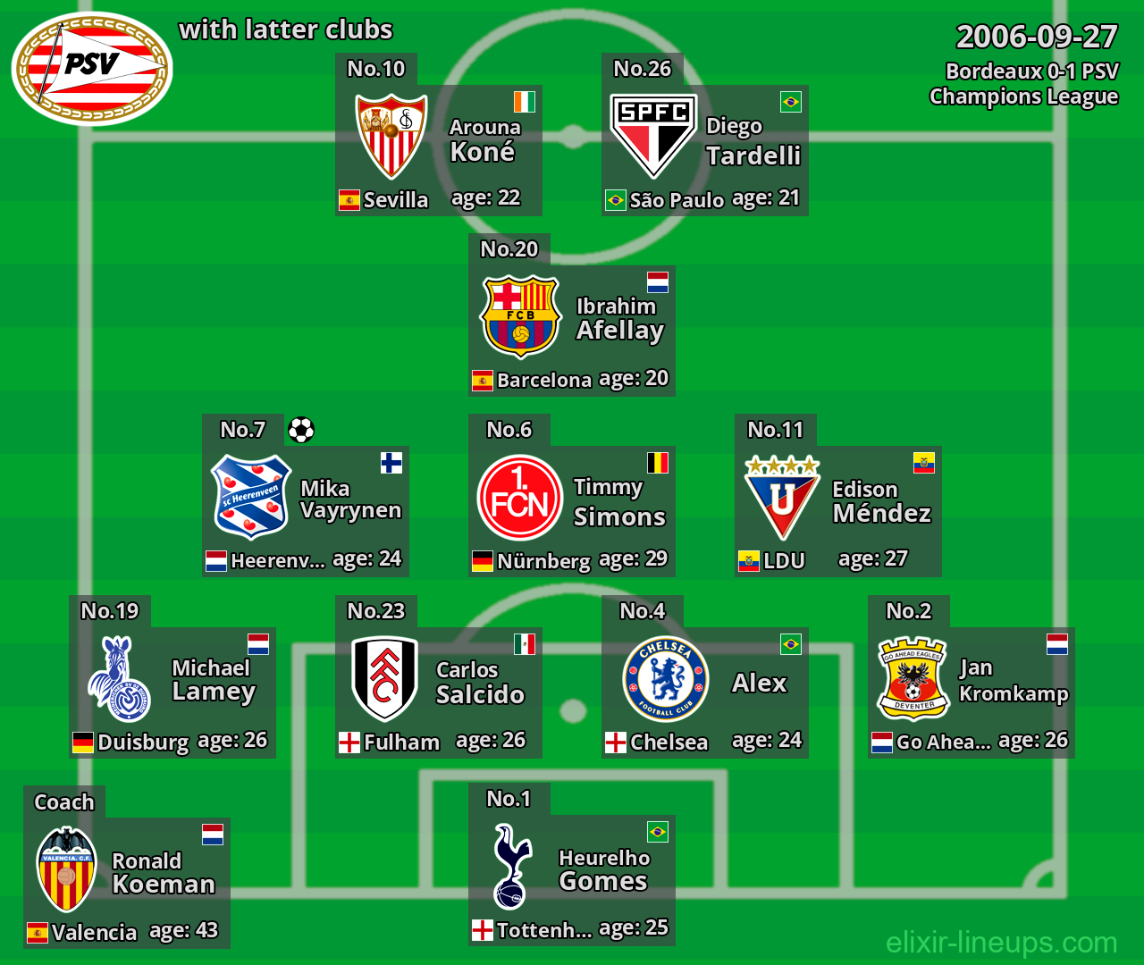 PSV with latter clubs 2006-09-27