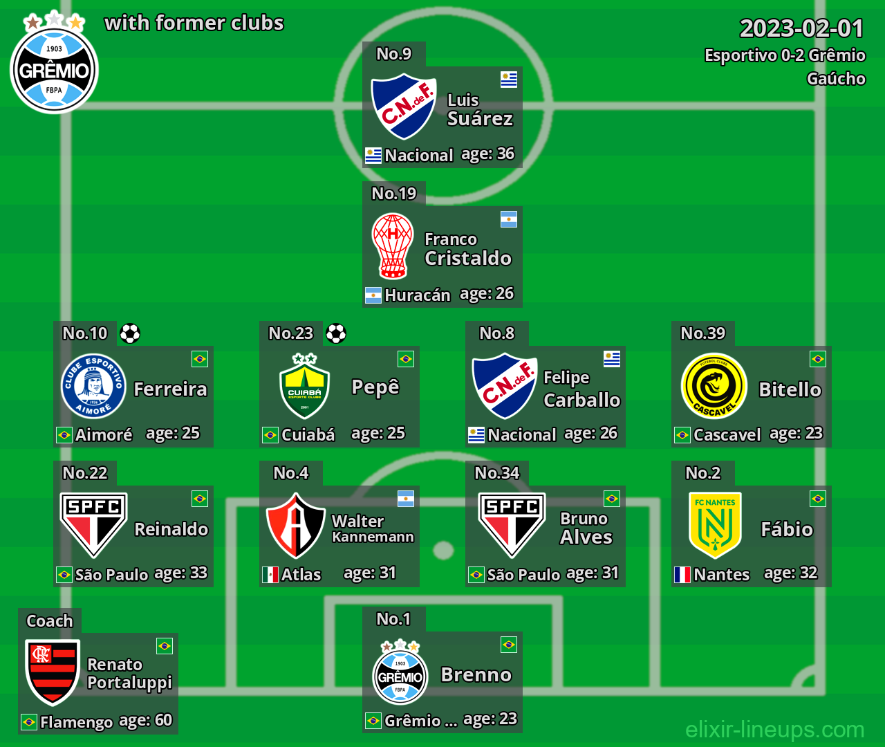 Grêmio with former clubs 2023-02-01