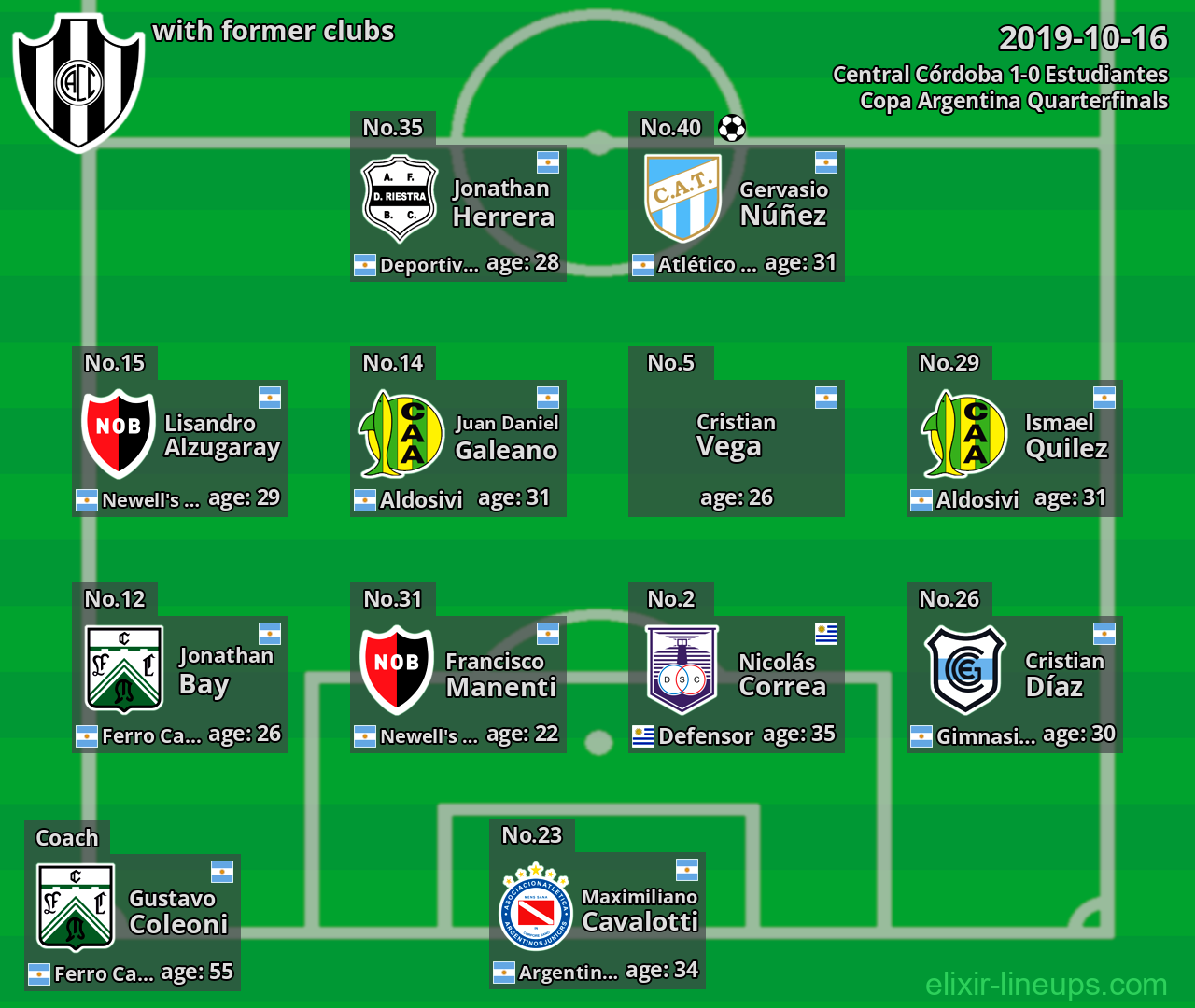 Central Córdoba with former clubs 2019-10-16