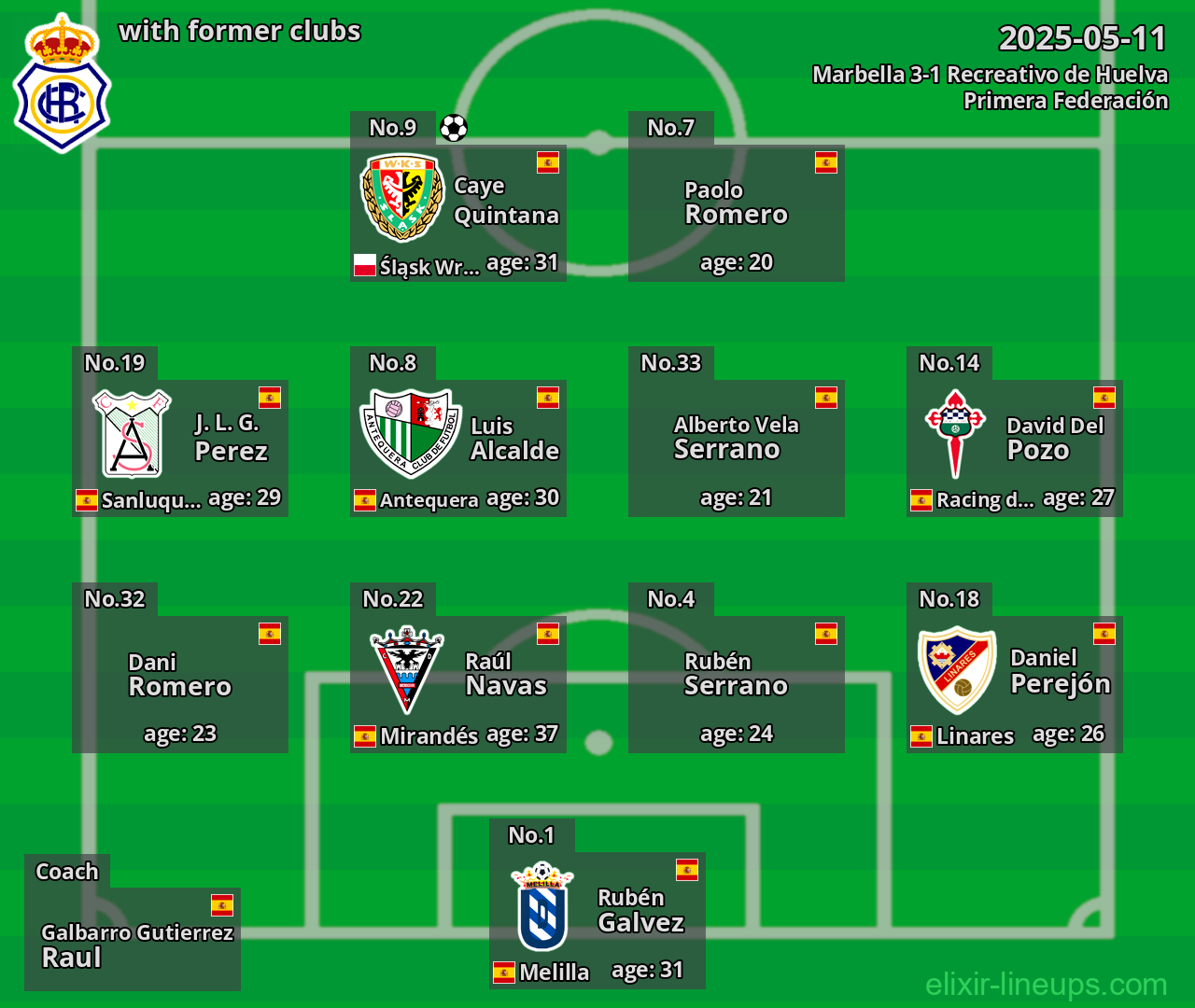 Recreativo de Huelva with former clubs 2025-05-11