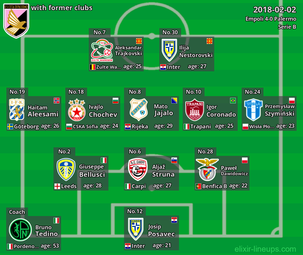 Palermo with former clubs 2018-02-02