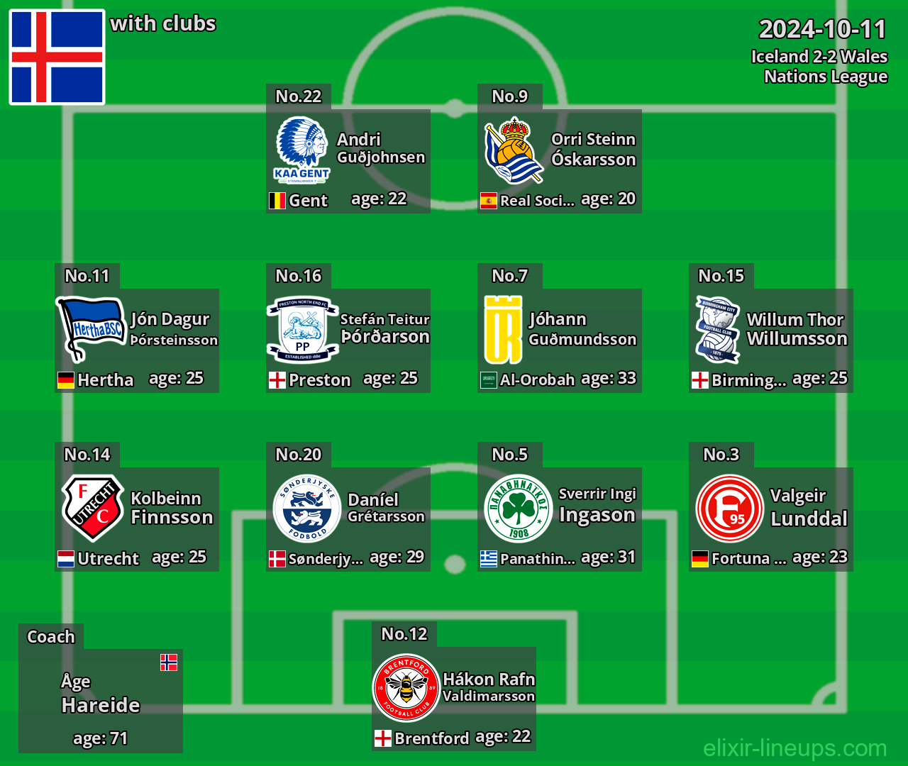 Iceland 2024-10-11