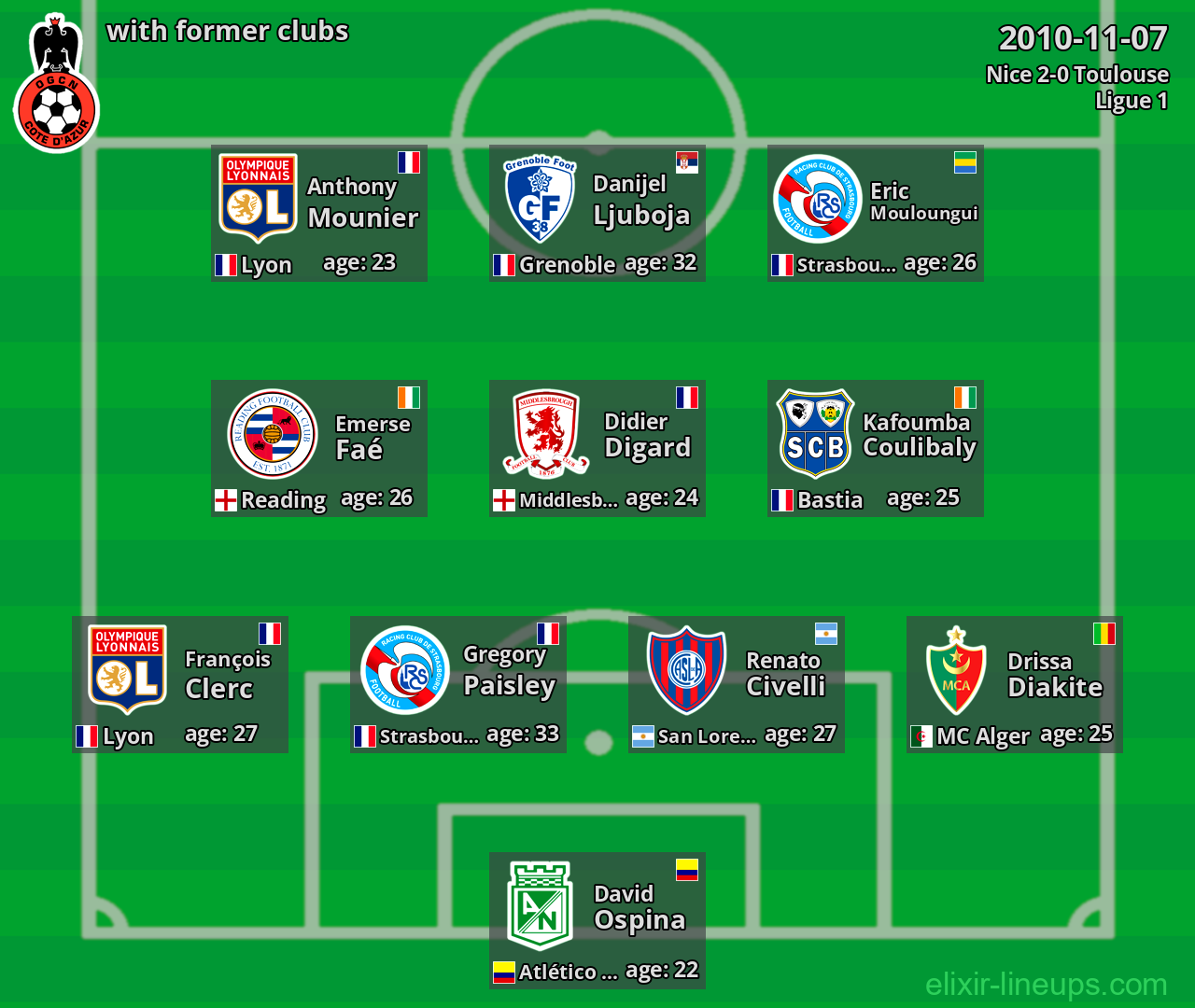 Nice with former clubs 2010-11-07