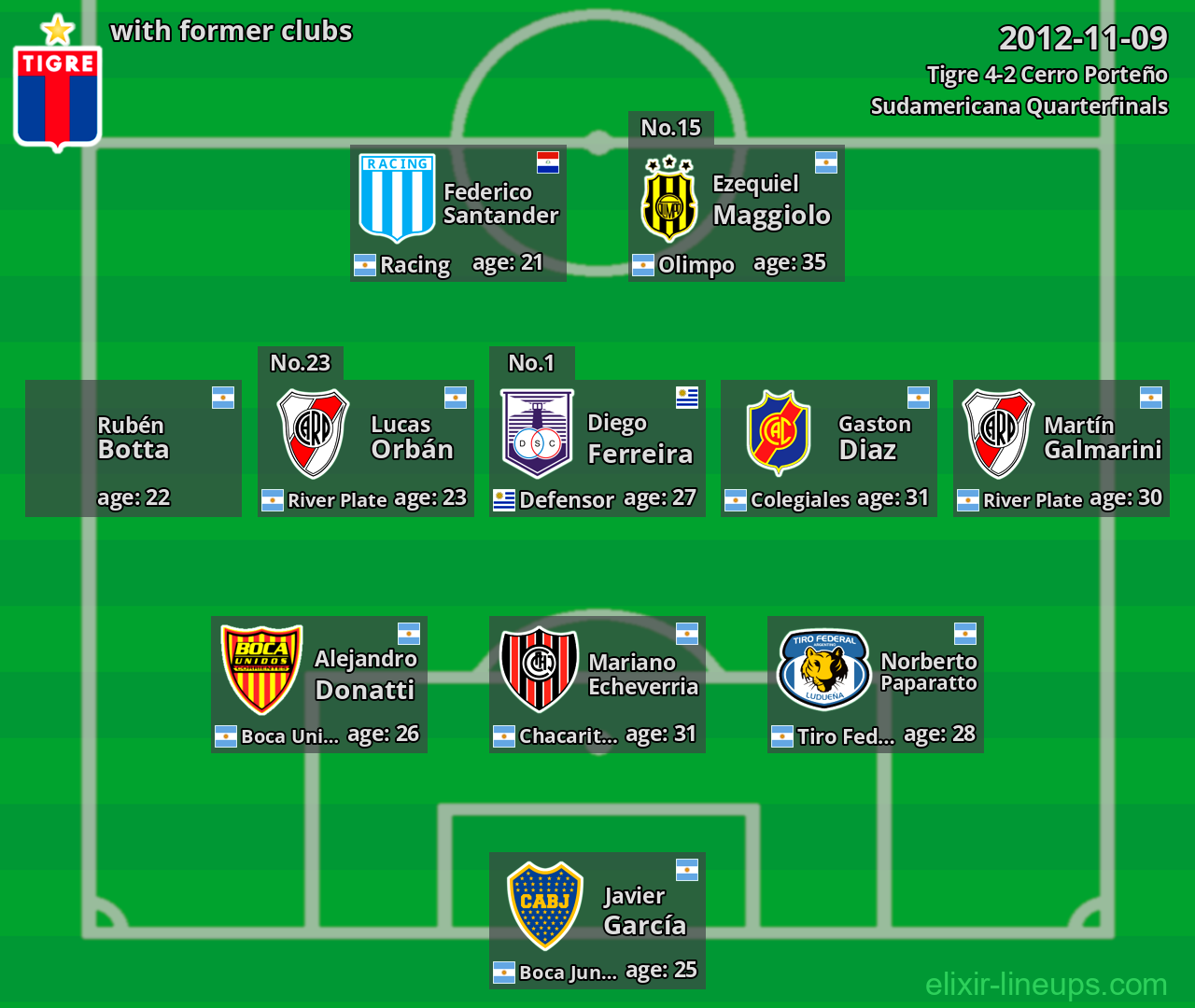 Tigre with former clubs 2012-11-09