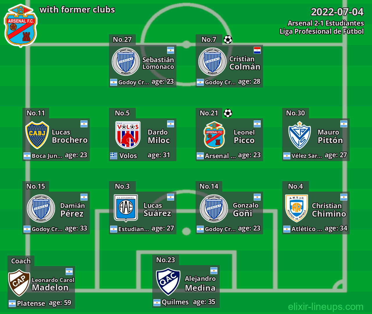 Arsenal with former clubs 2022-07-04