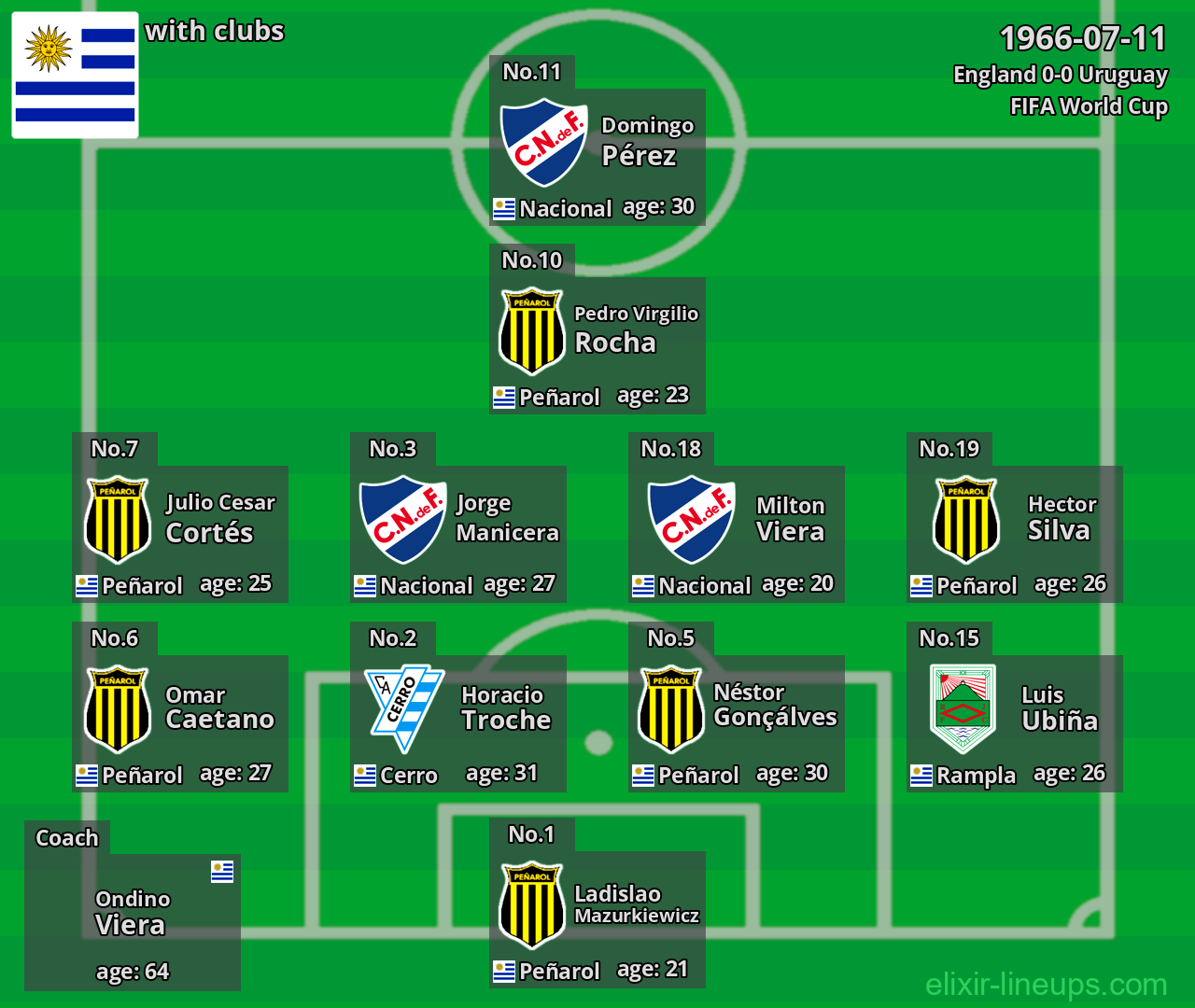 Uruguay 1966-07-11