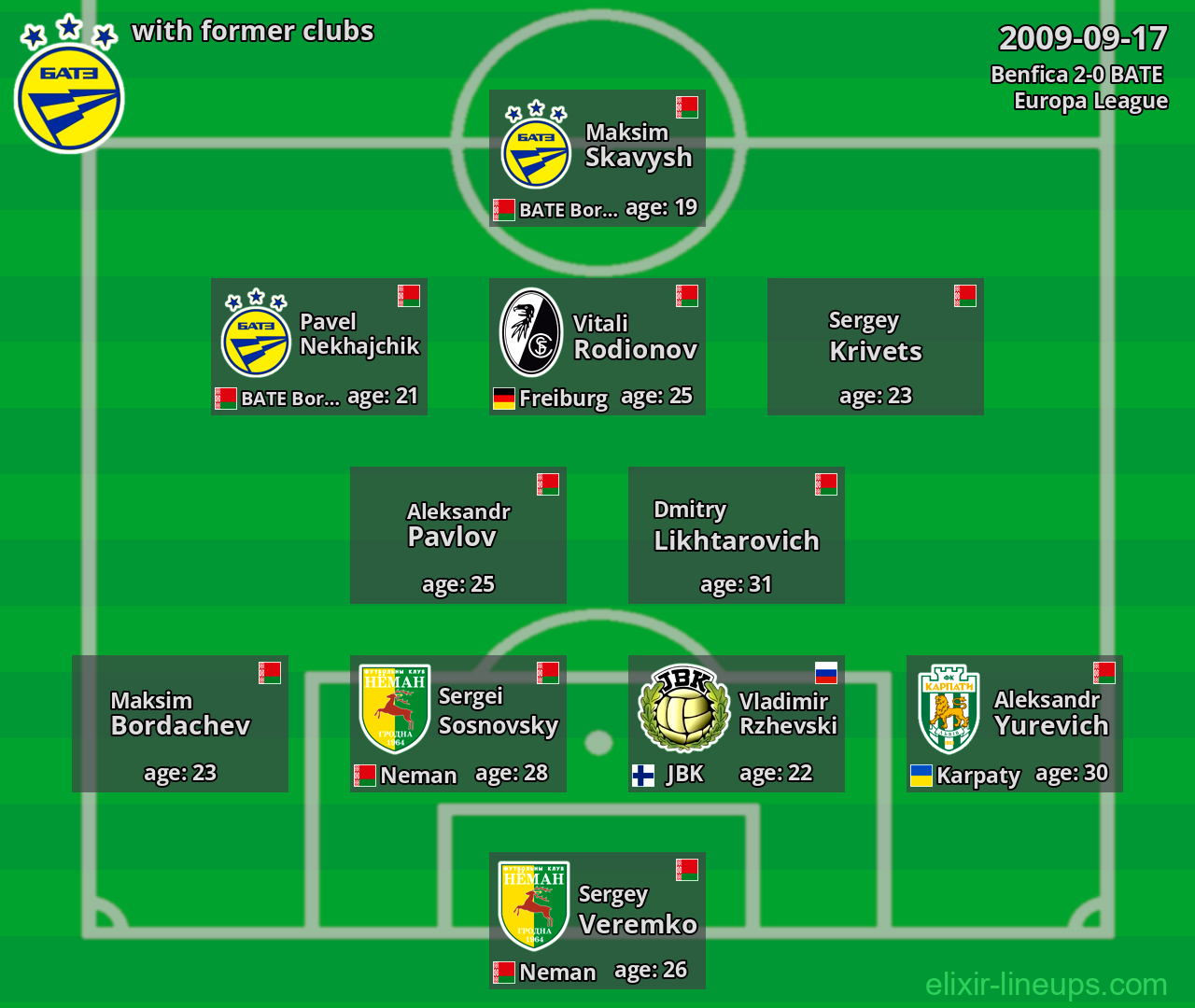 BATE  with former clubs 2009-09-17