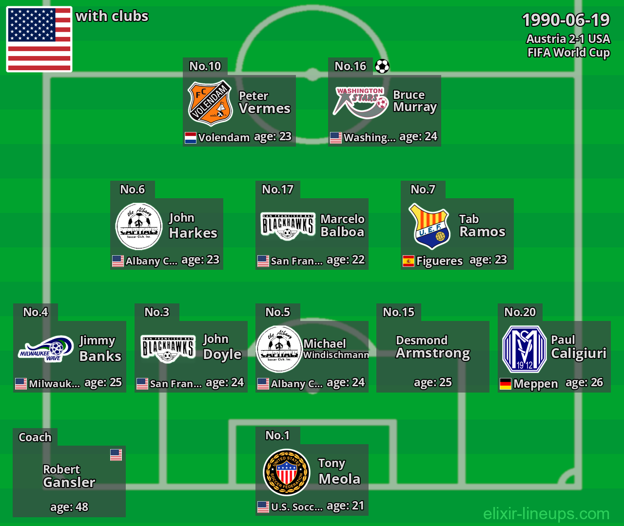 USA 1990-06-19