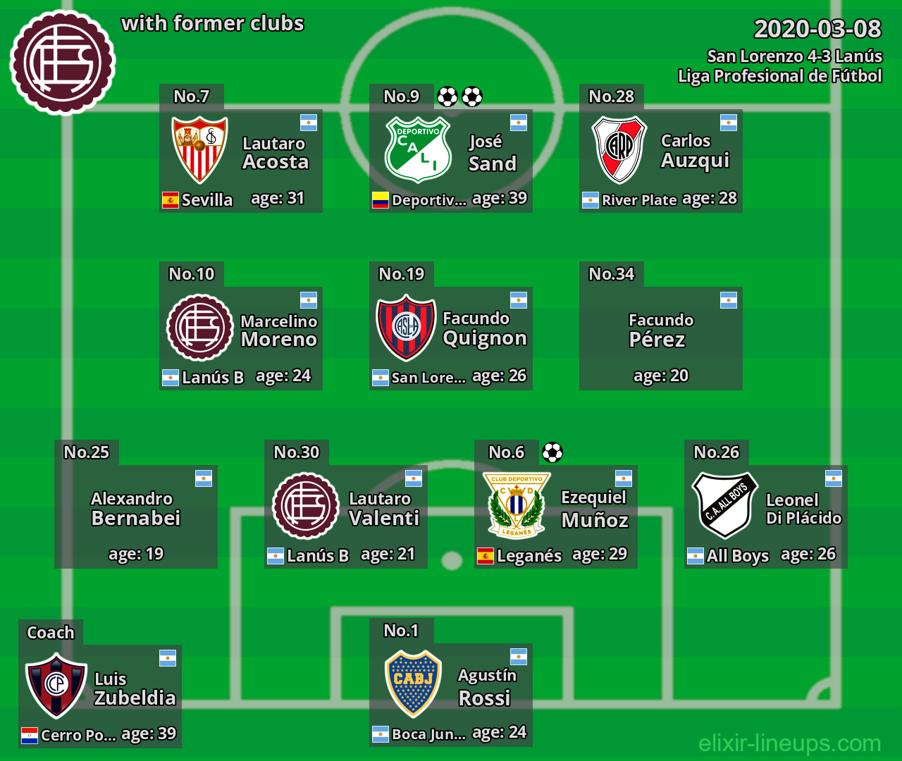 Lanús with latter clubs 2020-03-08
