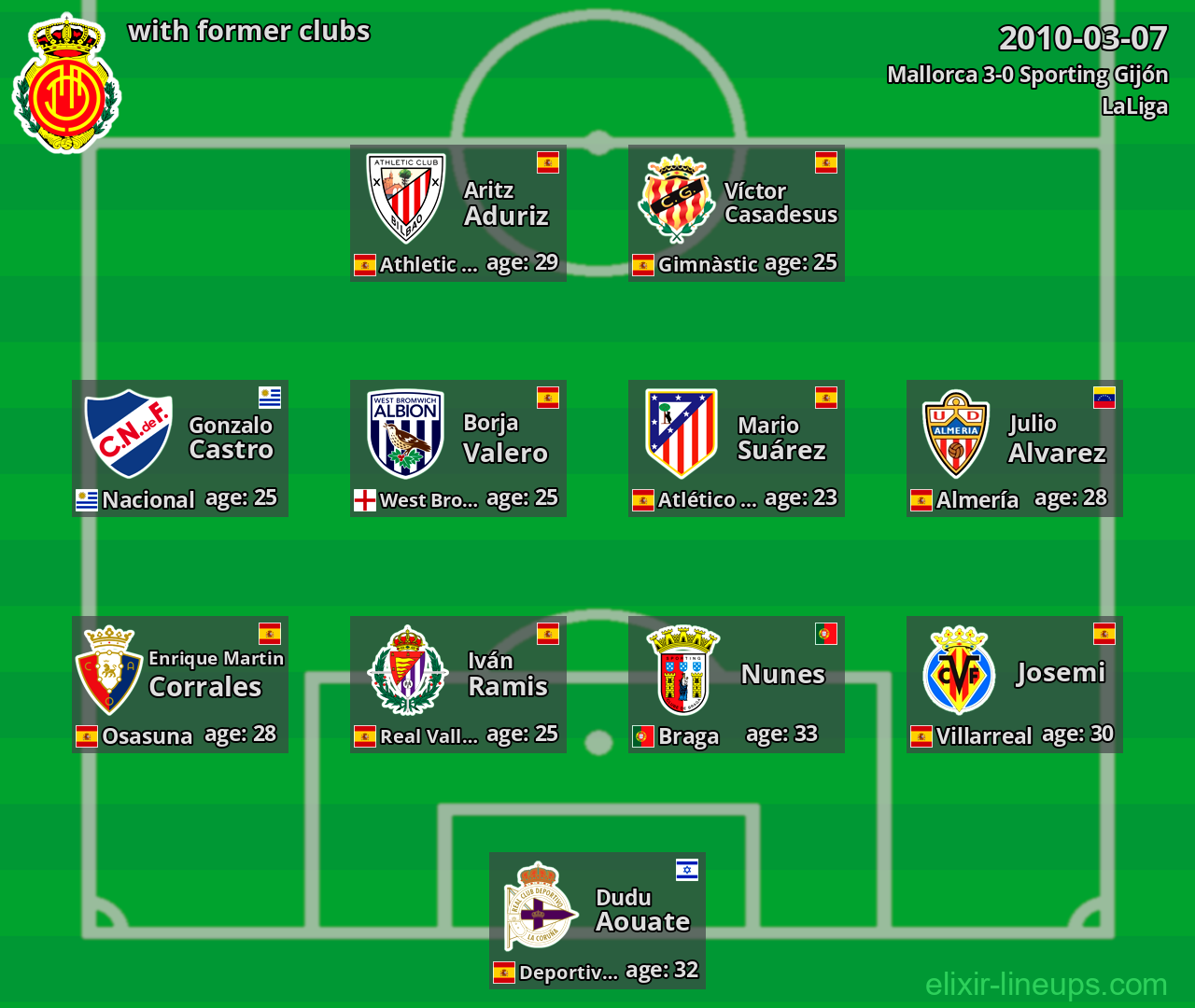 Mallorca with former clubs 2010-03-07