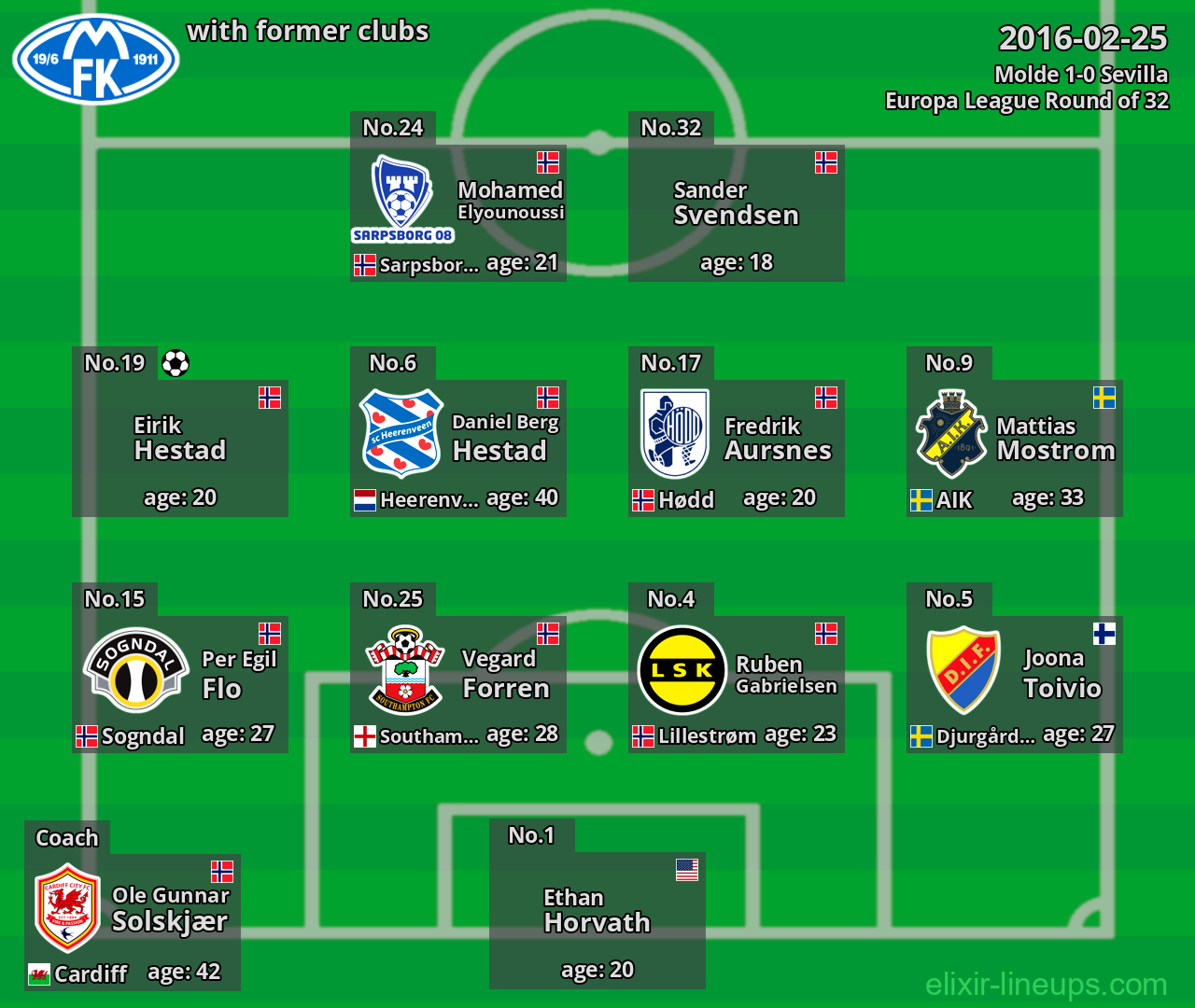 Molde with latter clubs 2016-02-25