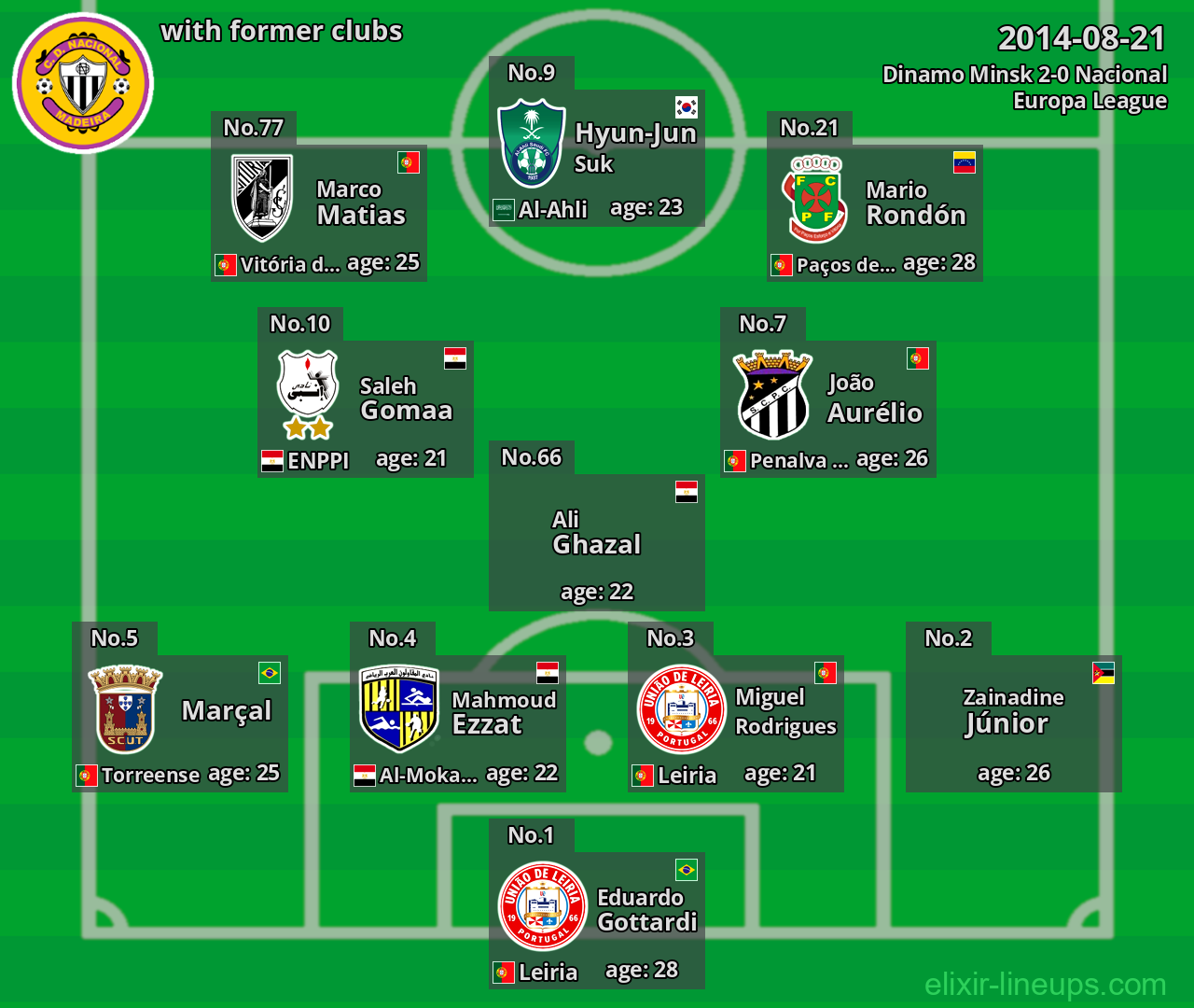 Nacional with former clubs 2014-08-21