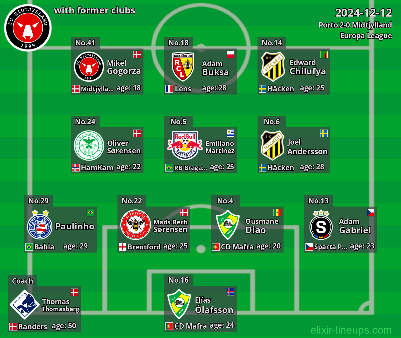 Midtjylland with former clubs 2024-12-12