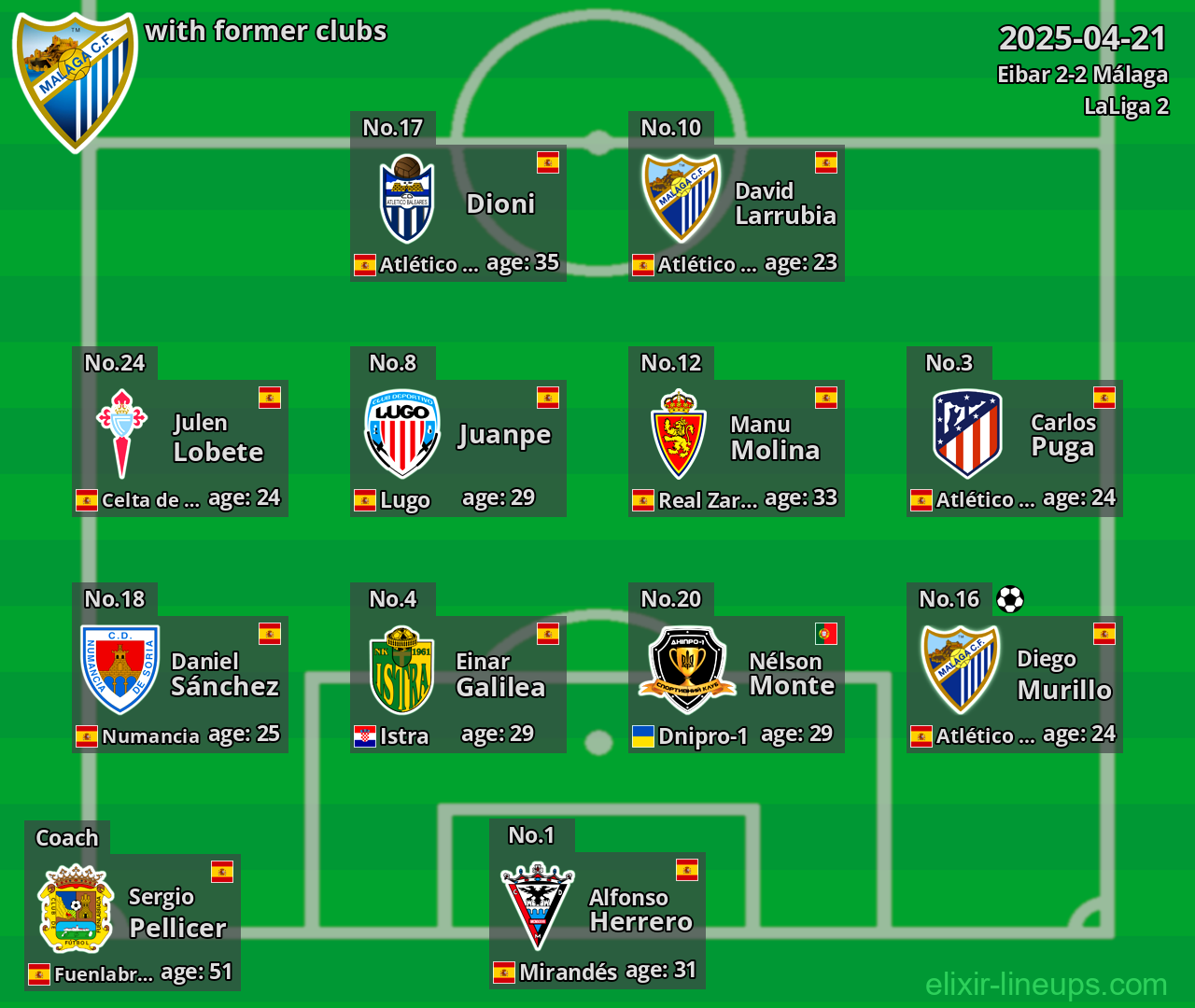 Málaga with former clubs 2025-04-21