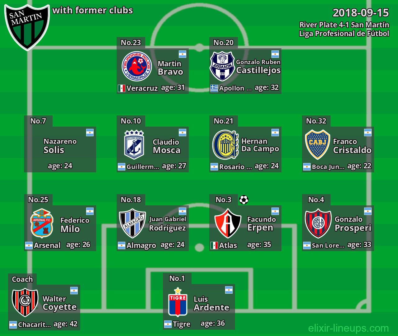 San Martín with former clubs 2018-09-15