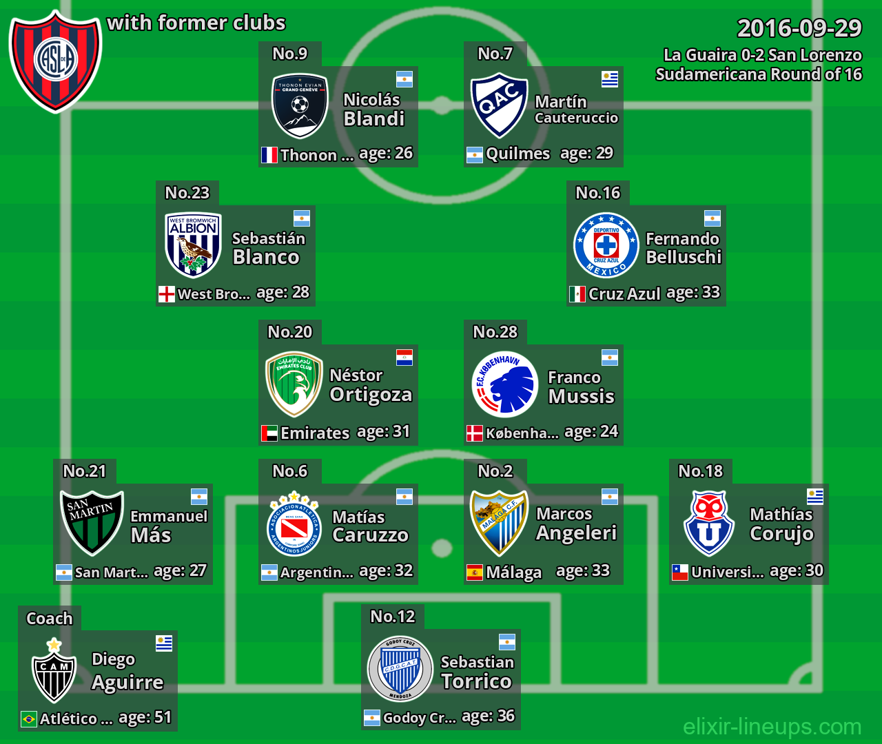 San Lorenzo with latter clubs 2016-09-29
