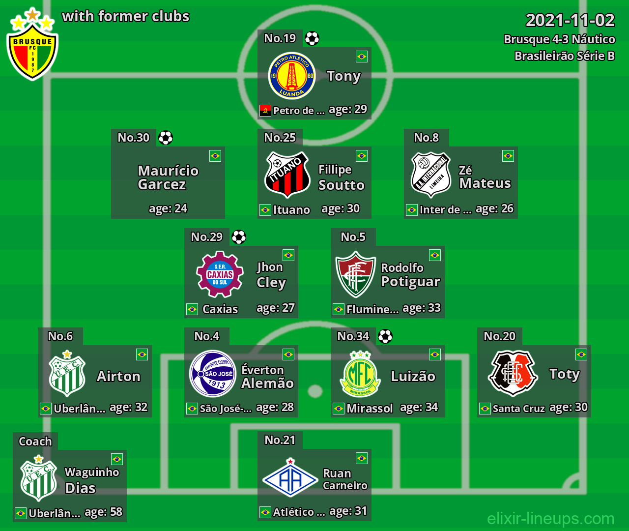 Brusque with former clubs 2021-11-02