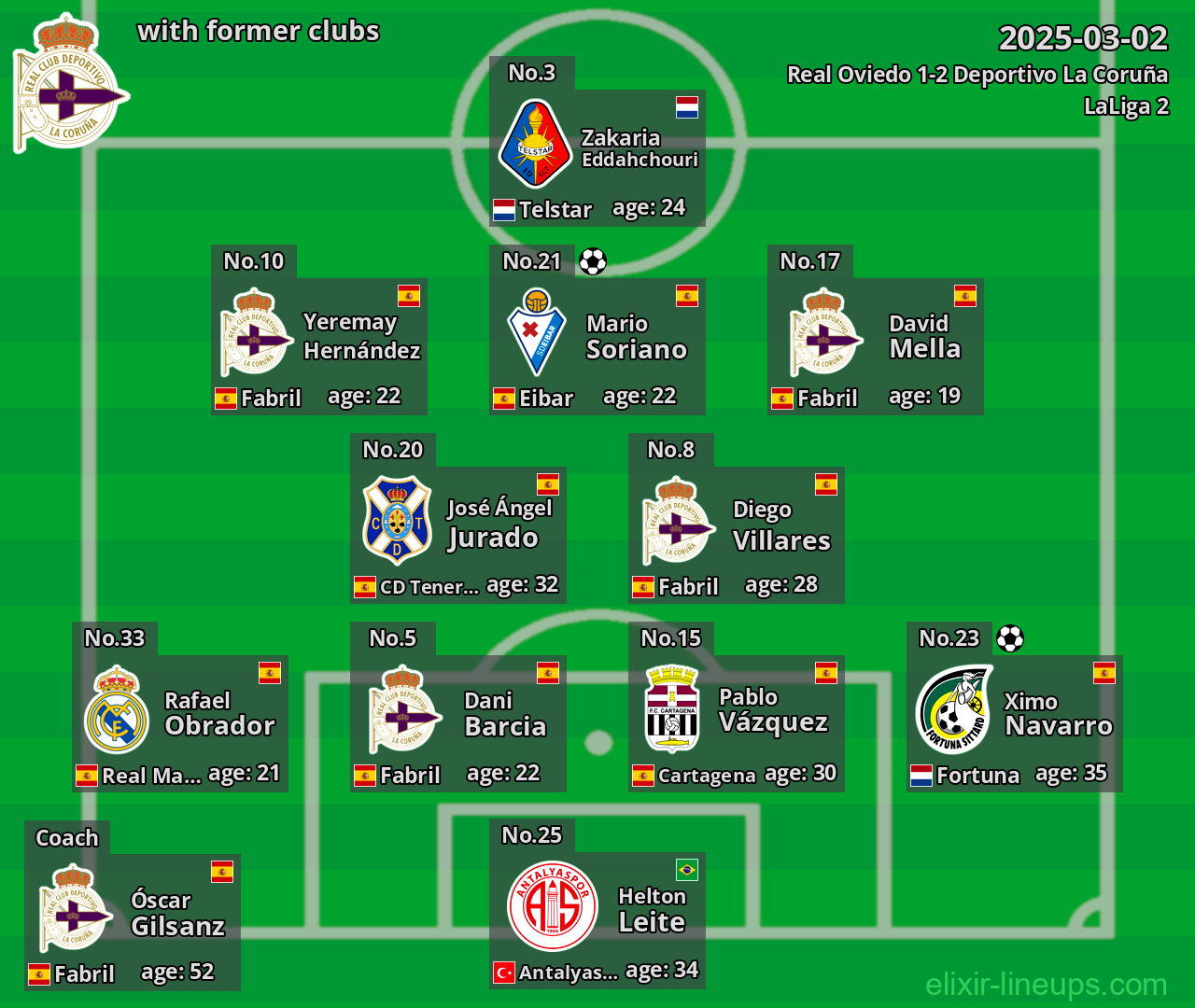 Deportivo La Coruña with former clubs 2025-03-02