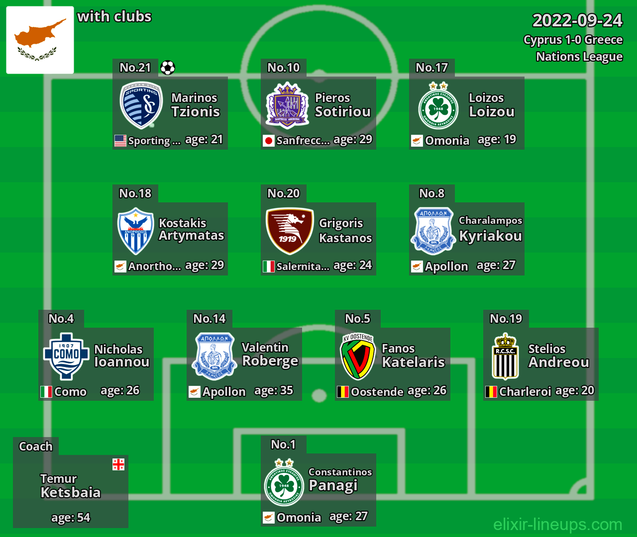 Cyprus 2022-09-24