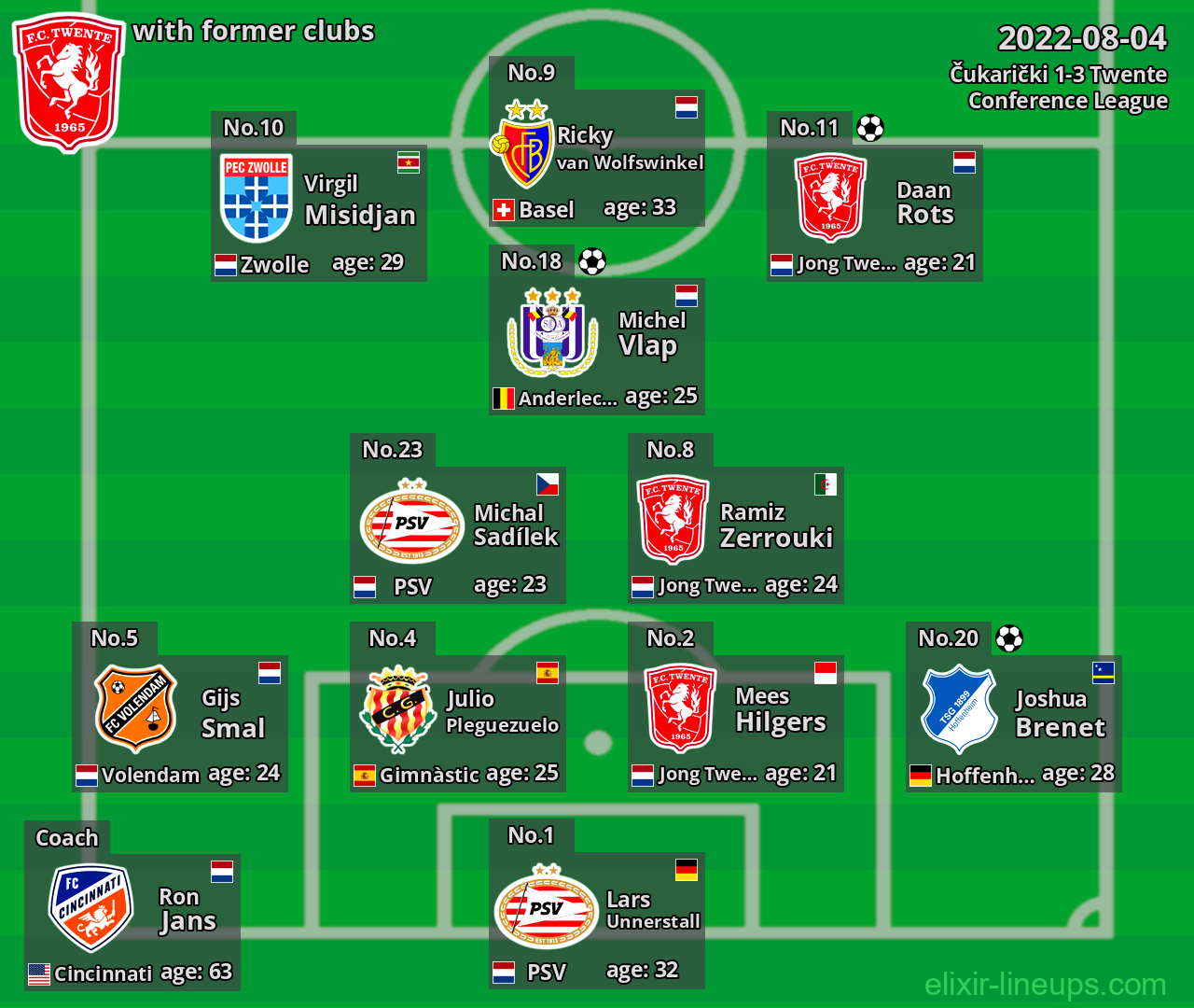 Twente with former clubs 2022-08-04