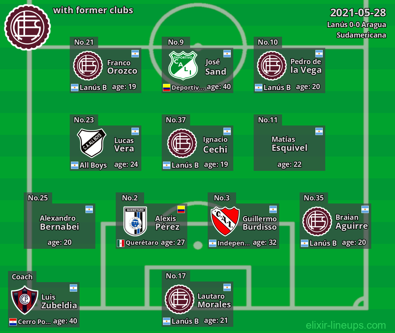 Lanús with latter clubs 2021-05-28