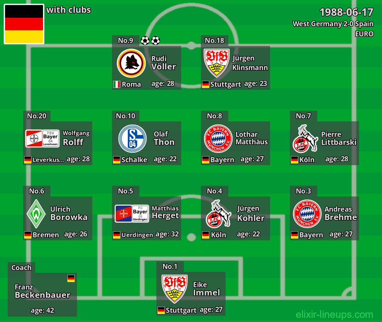 West Germany 1988-06-17