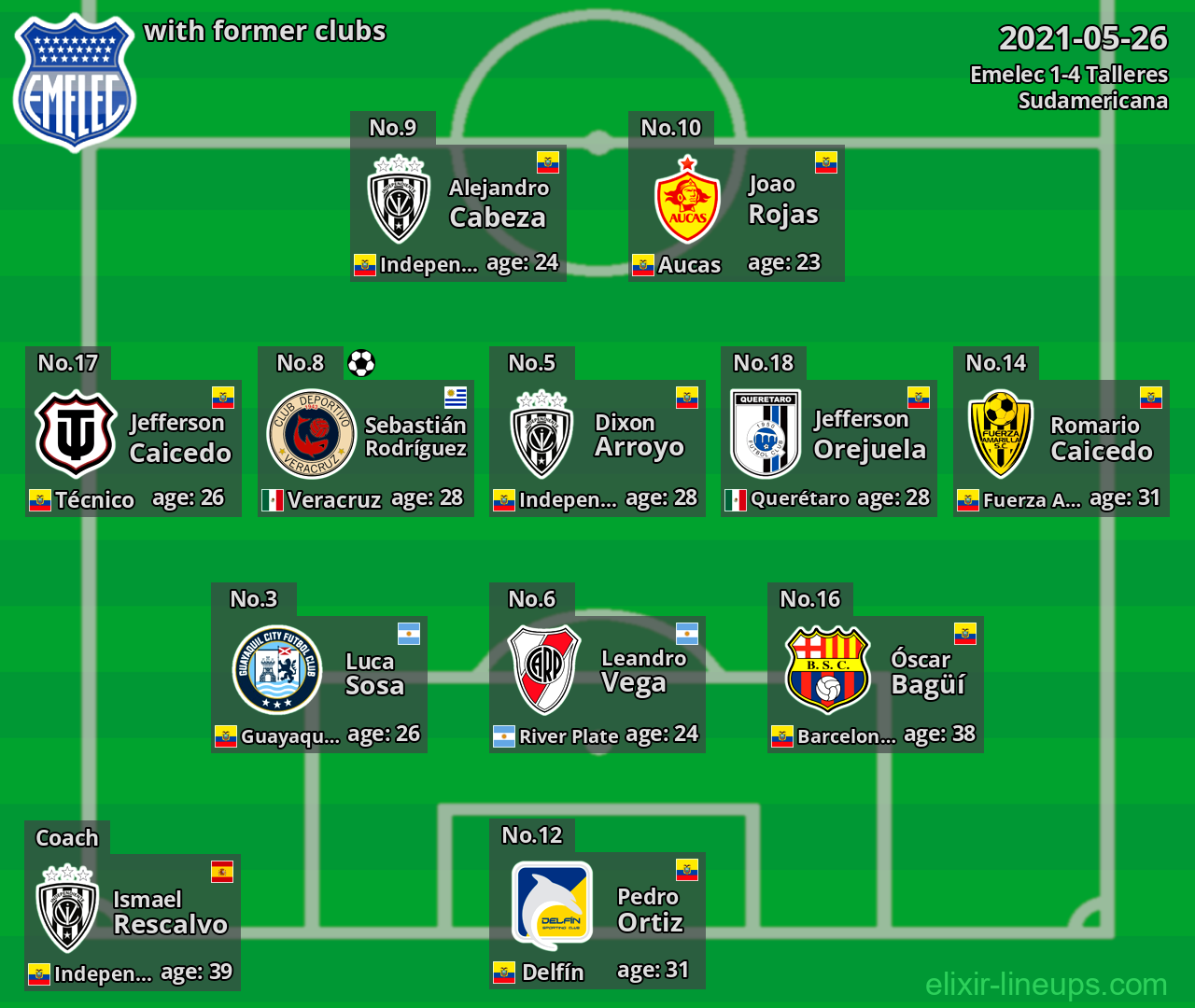 Emelec with latter clubs 2021-05-26