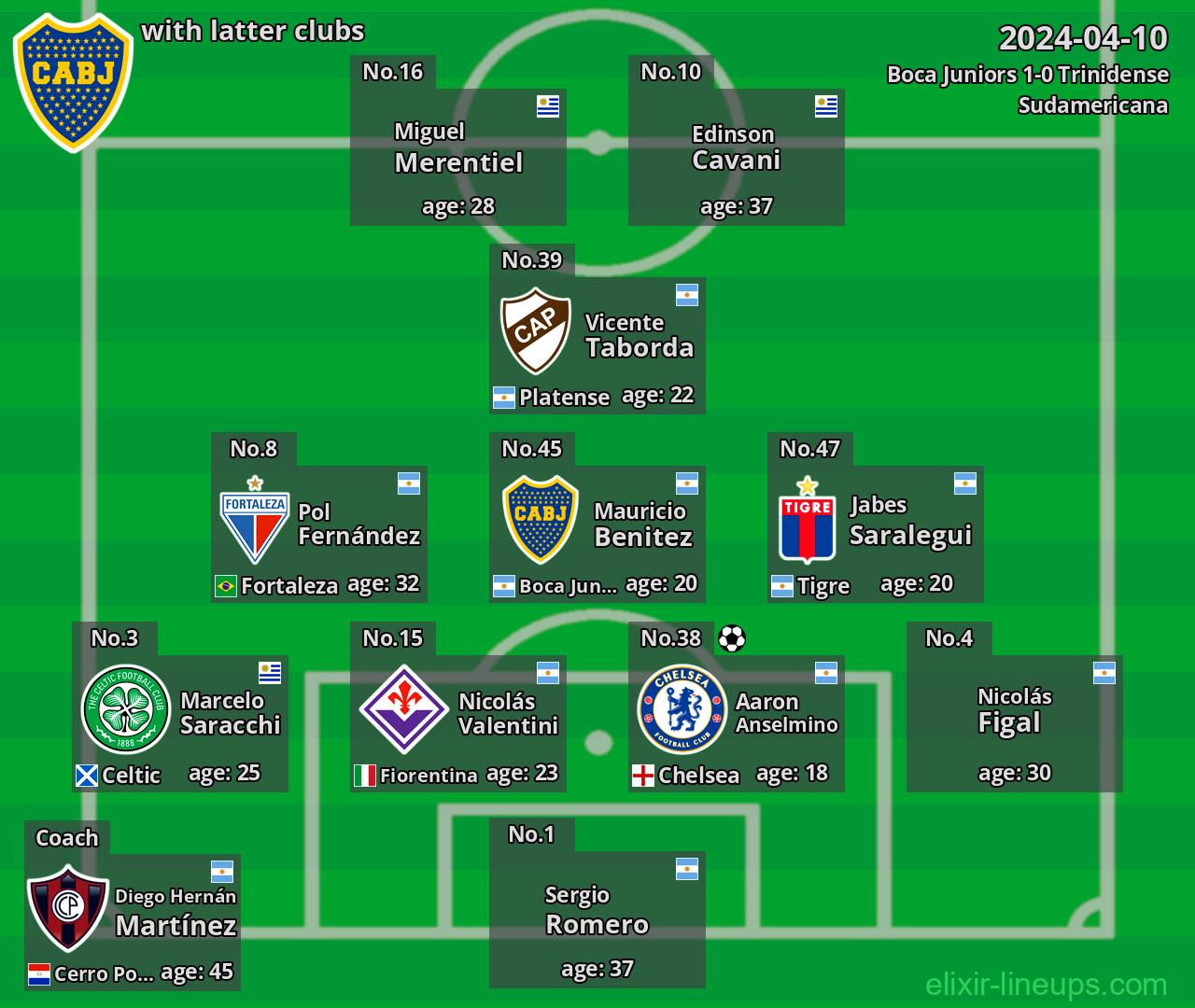 Boca Juniors with latter clubs 2024-04-10