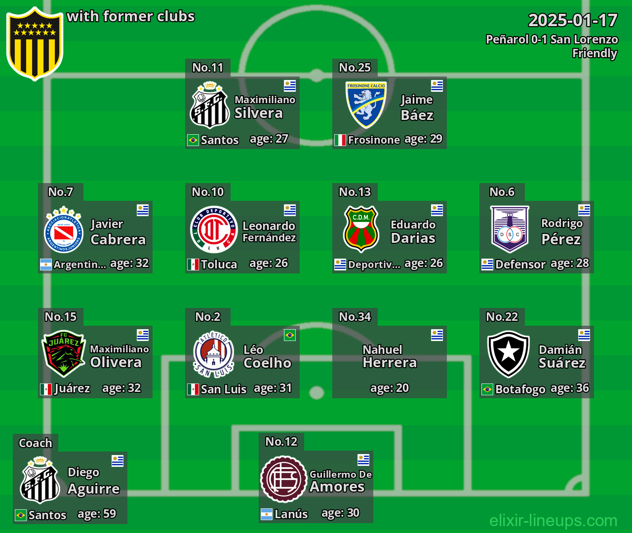 Peñarol with former clubs 2025-01-17